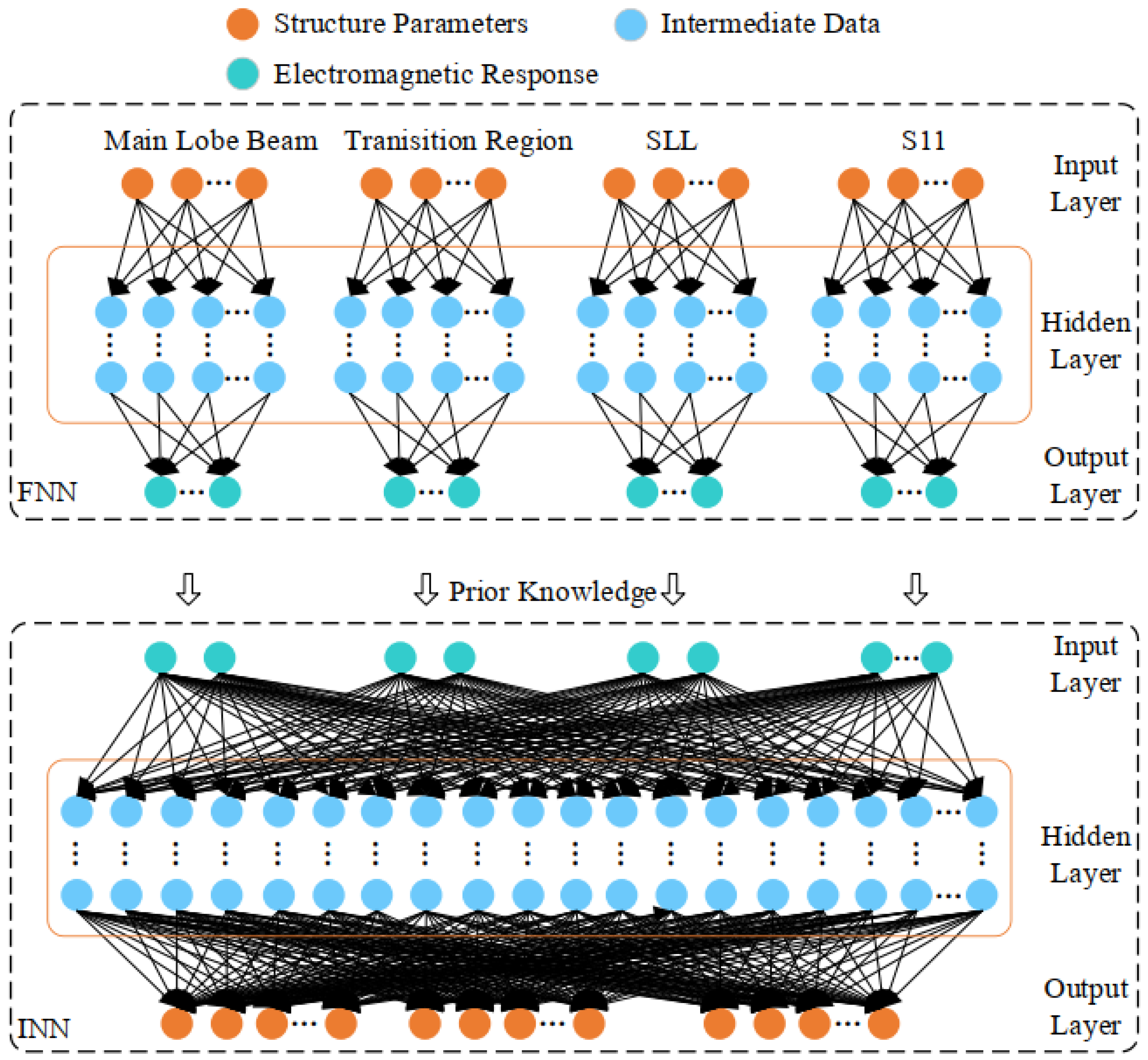 Biosensors 14 00221 g002