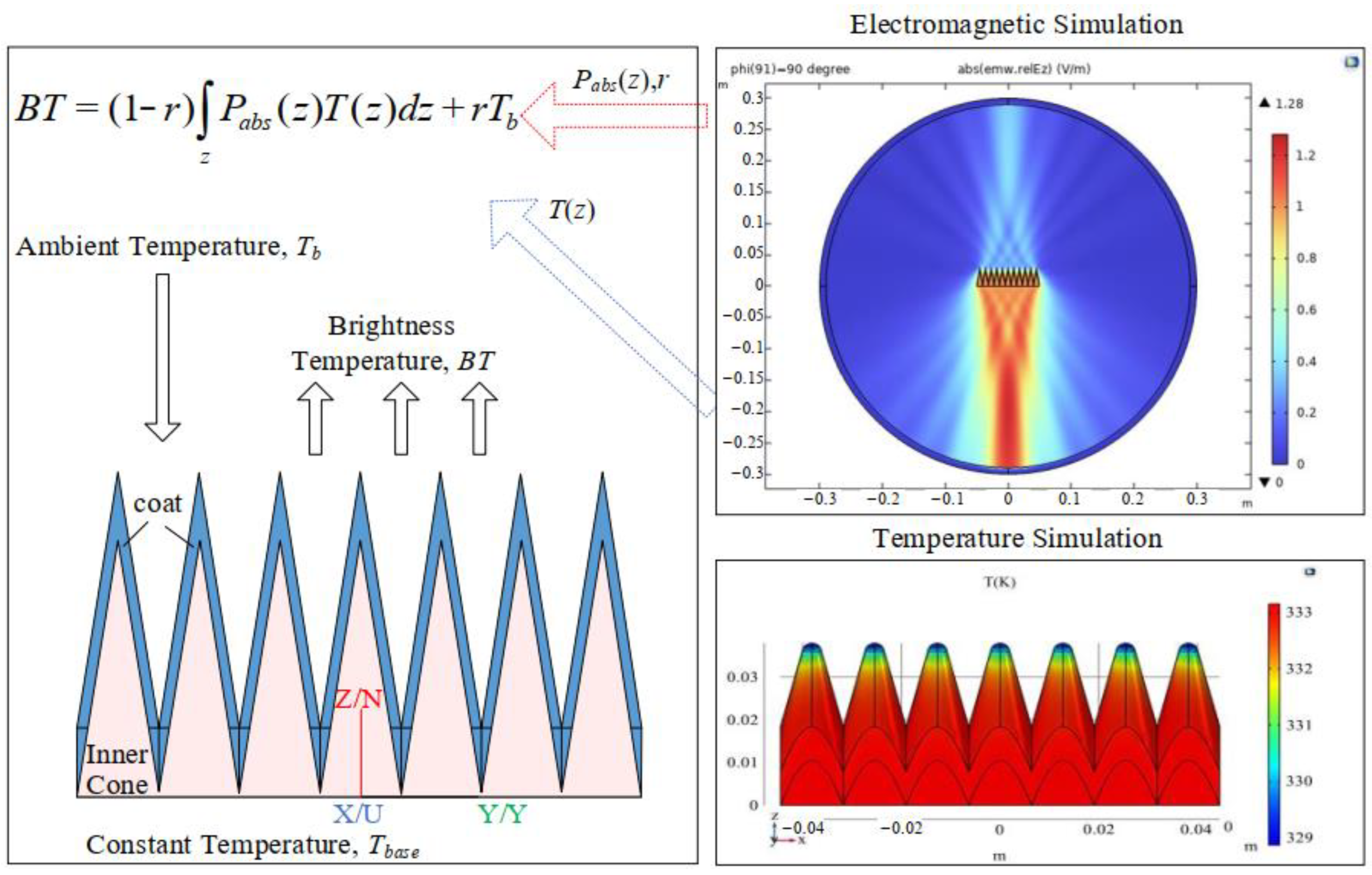 Biosensors 14 00221 g003