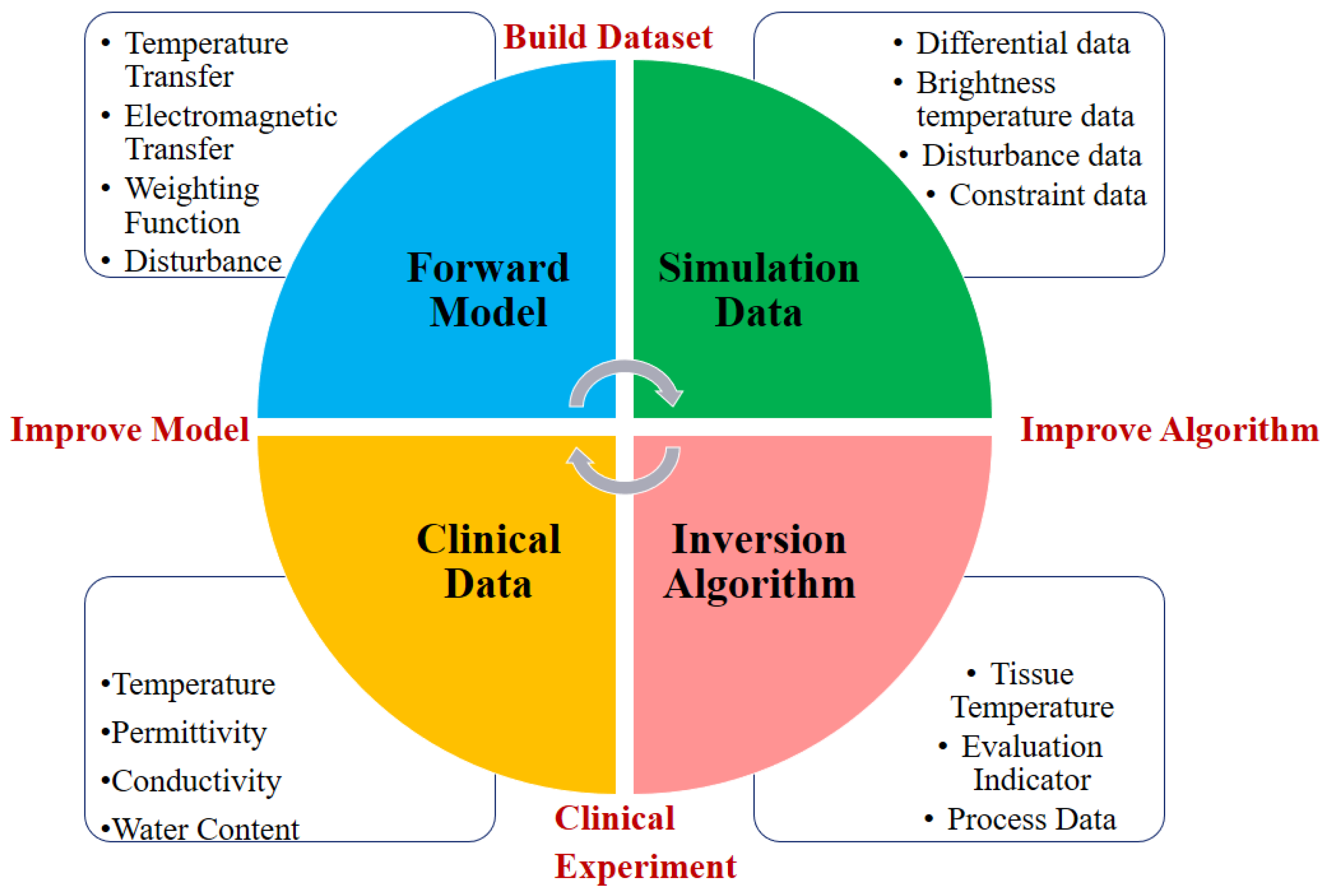 Biosensors 14 00221 g005