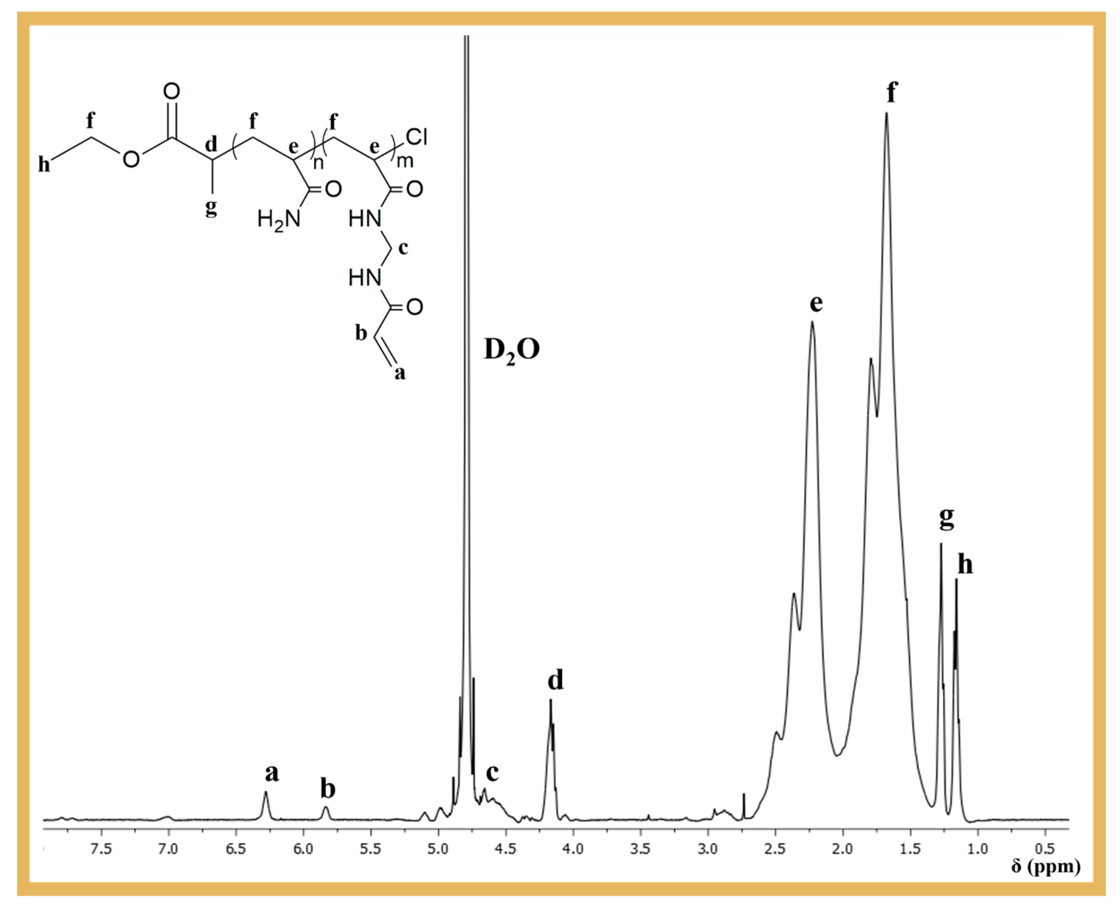 Biosensors 14 00222 g002
