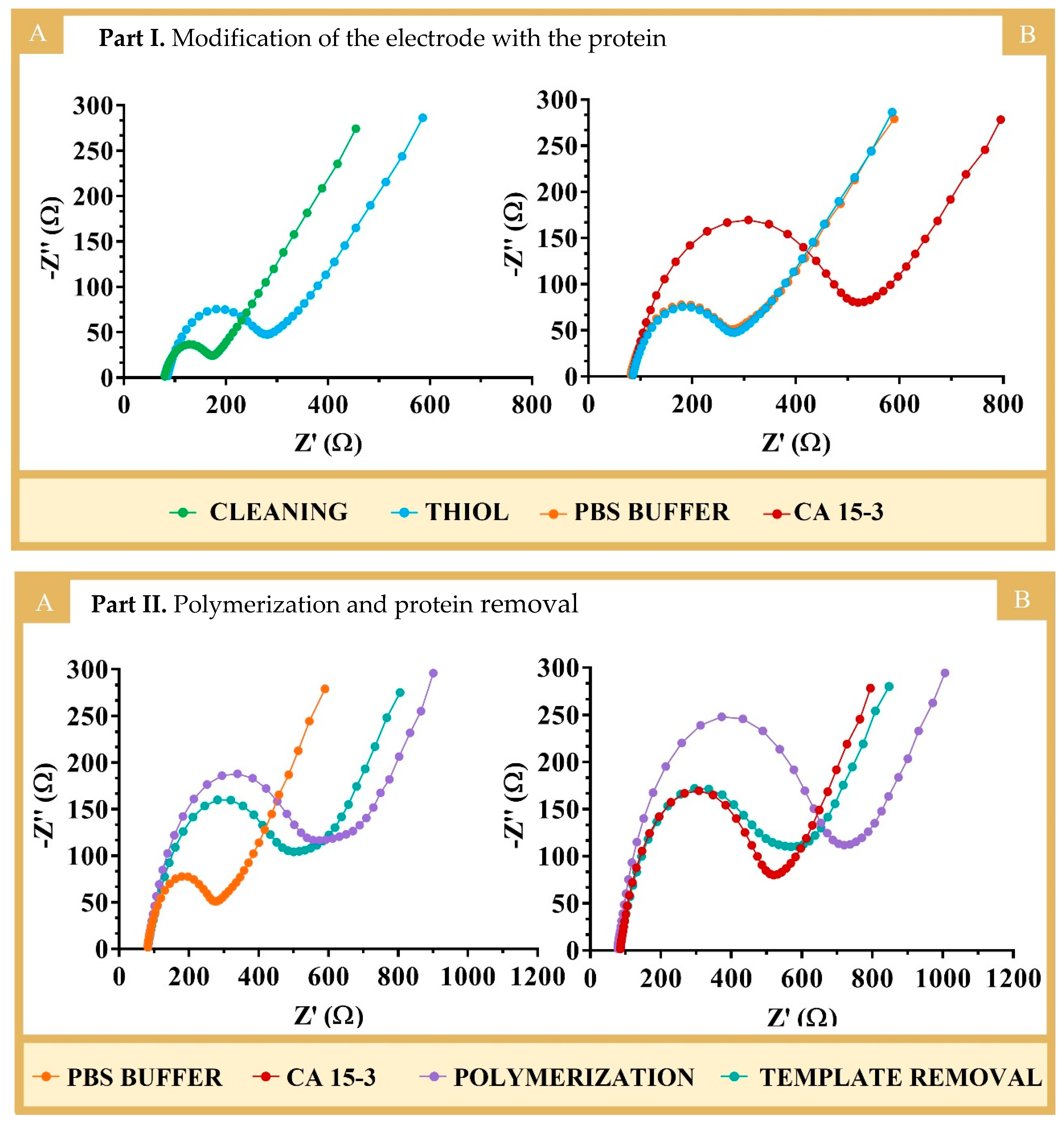 Biosensors 14 00222 g003