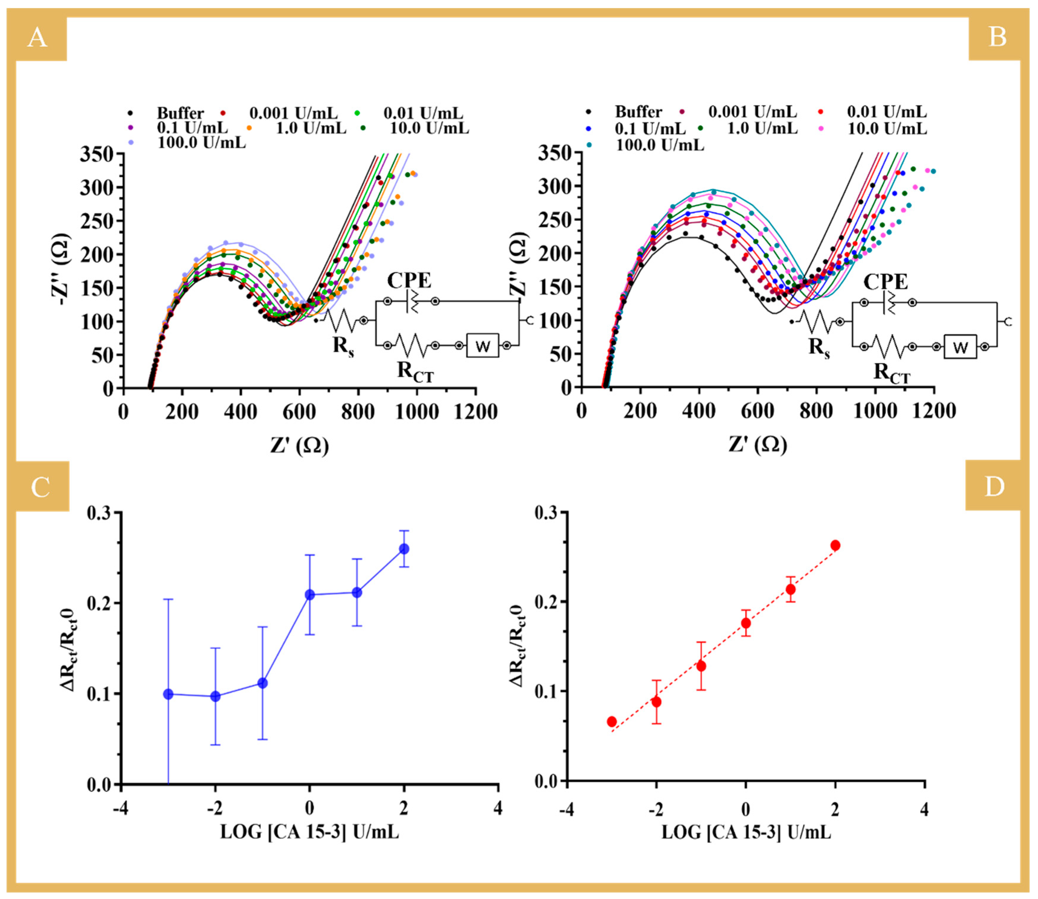 Biosensors 14 00222 g005