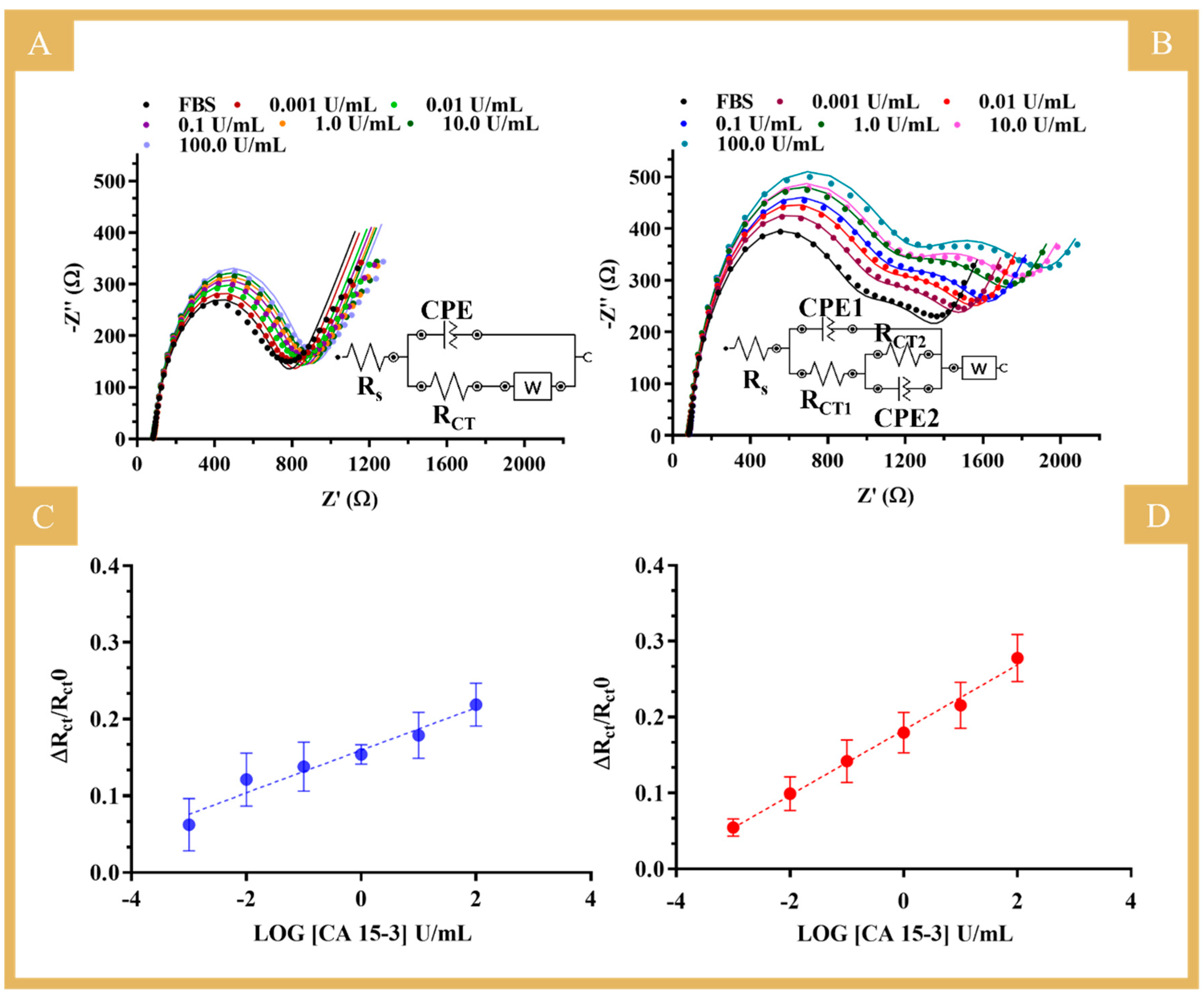 Biosensors 14 00222 g007