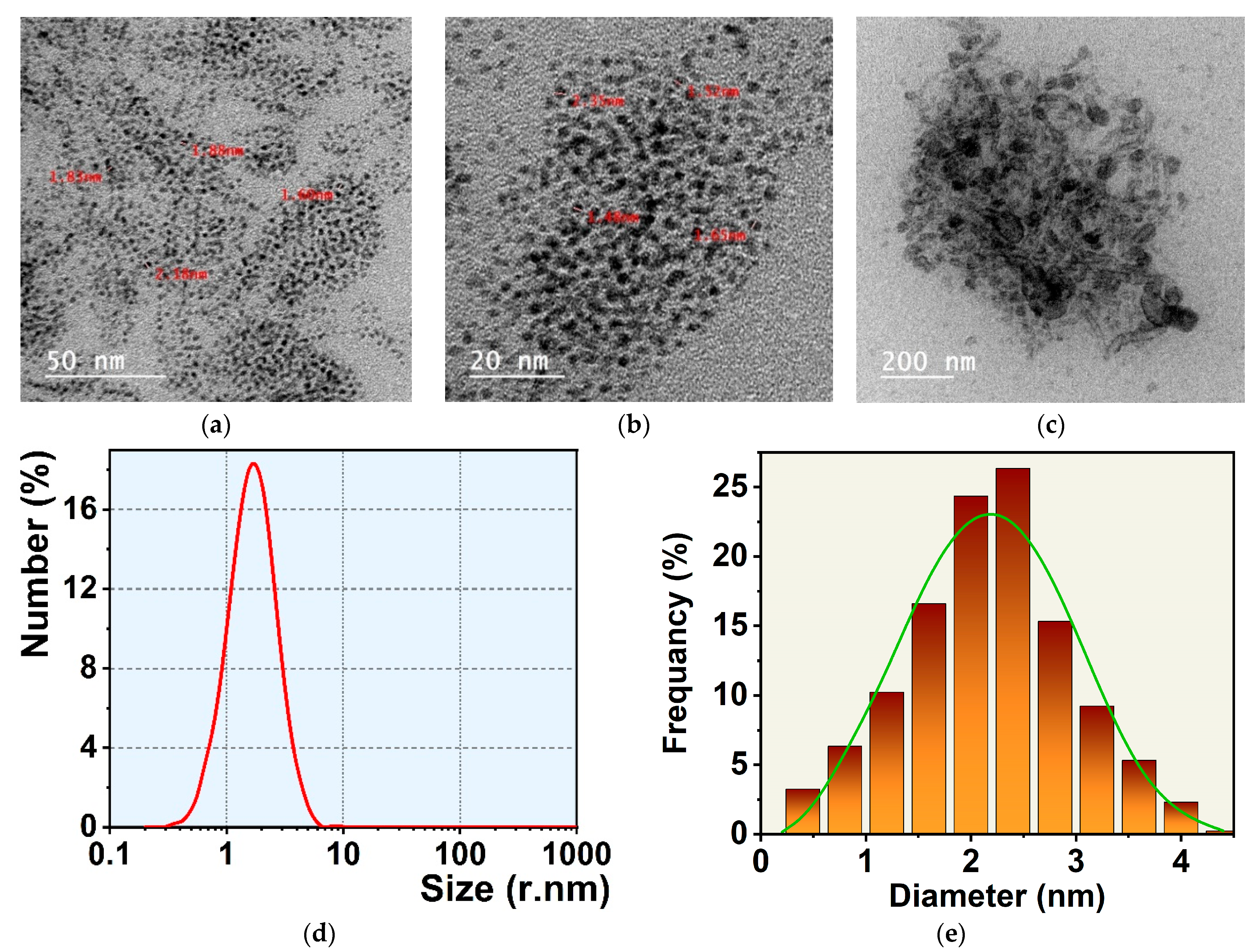 Biosensors 14 00223 g004