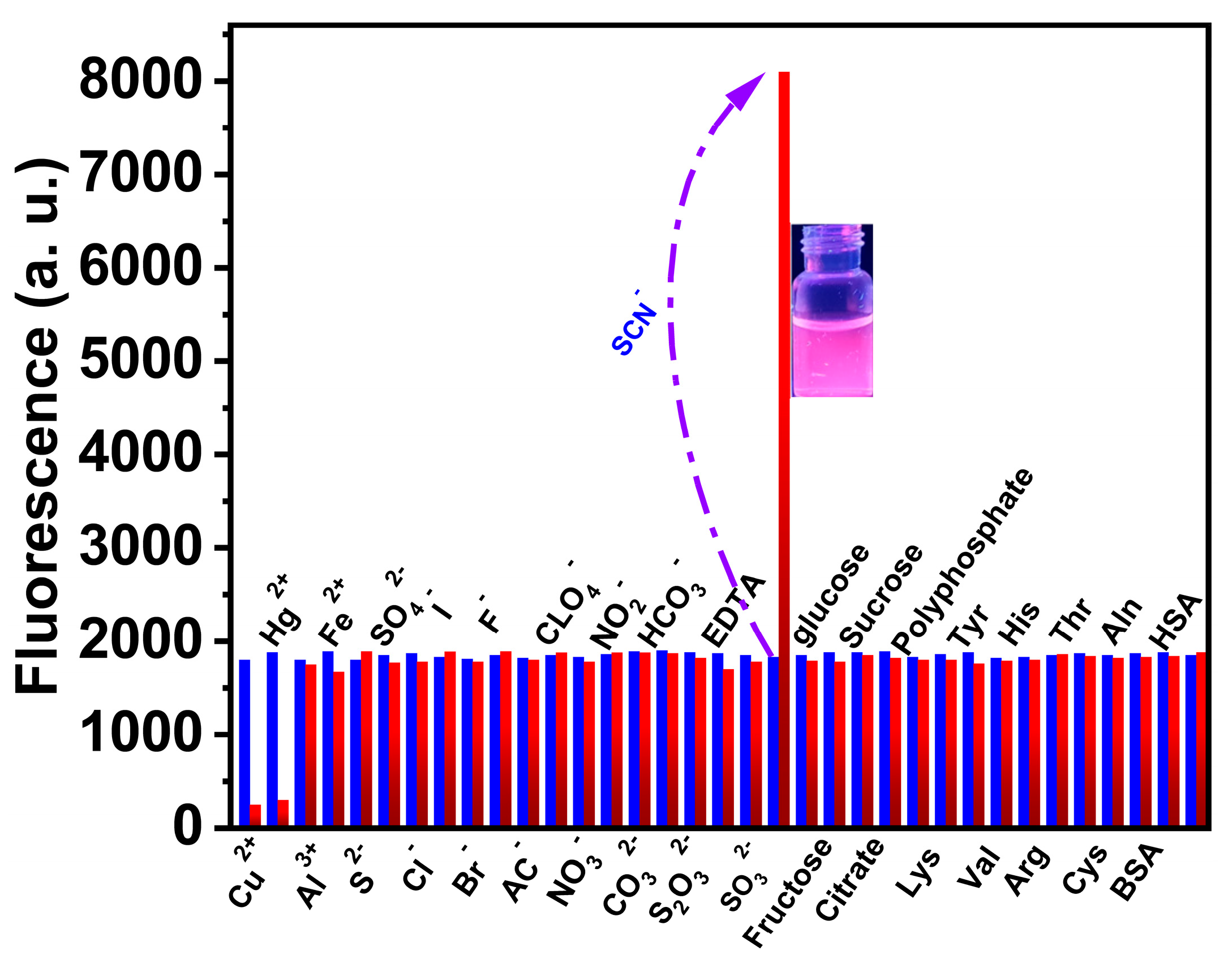 Biosensors 14 00223 g008