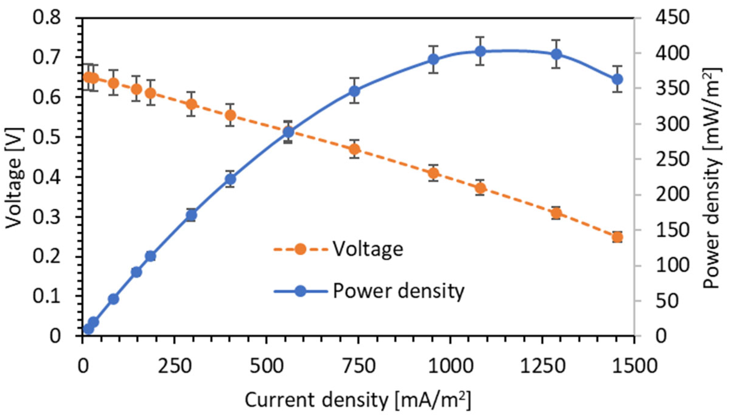 Biosensors 14 00224 g006