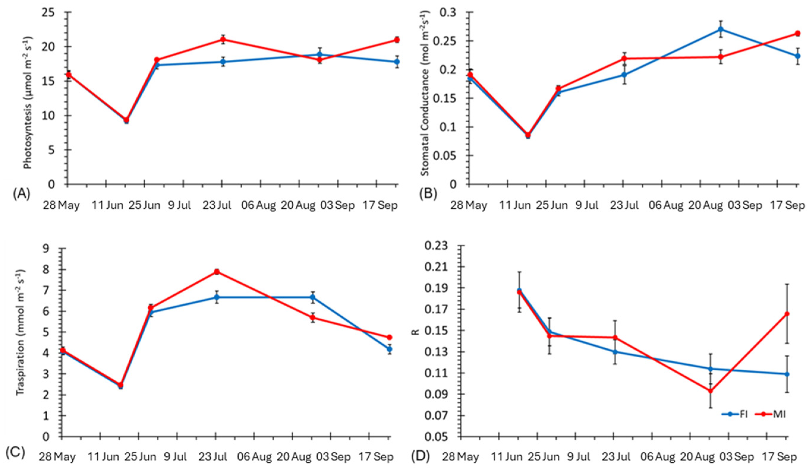 Biosensors 14 00226 g005