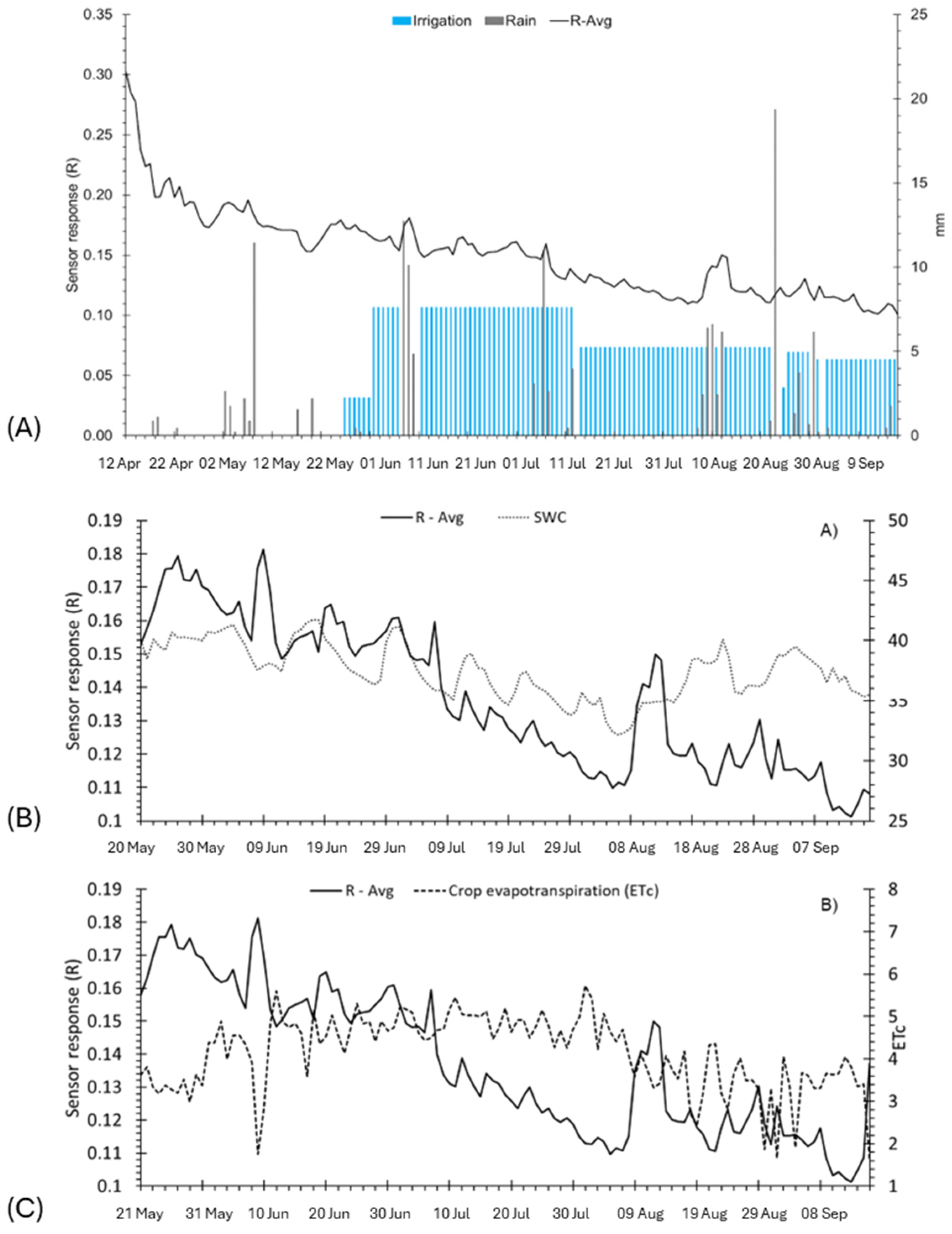 Biosensors 14 00226 g008