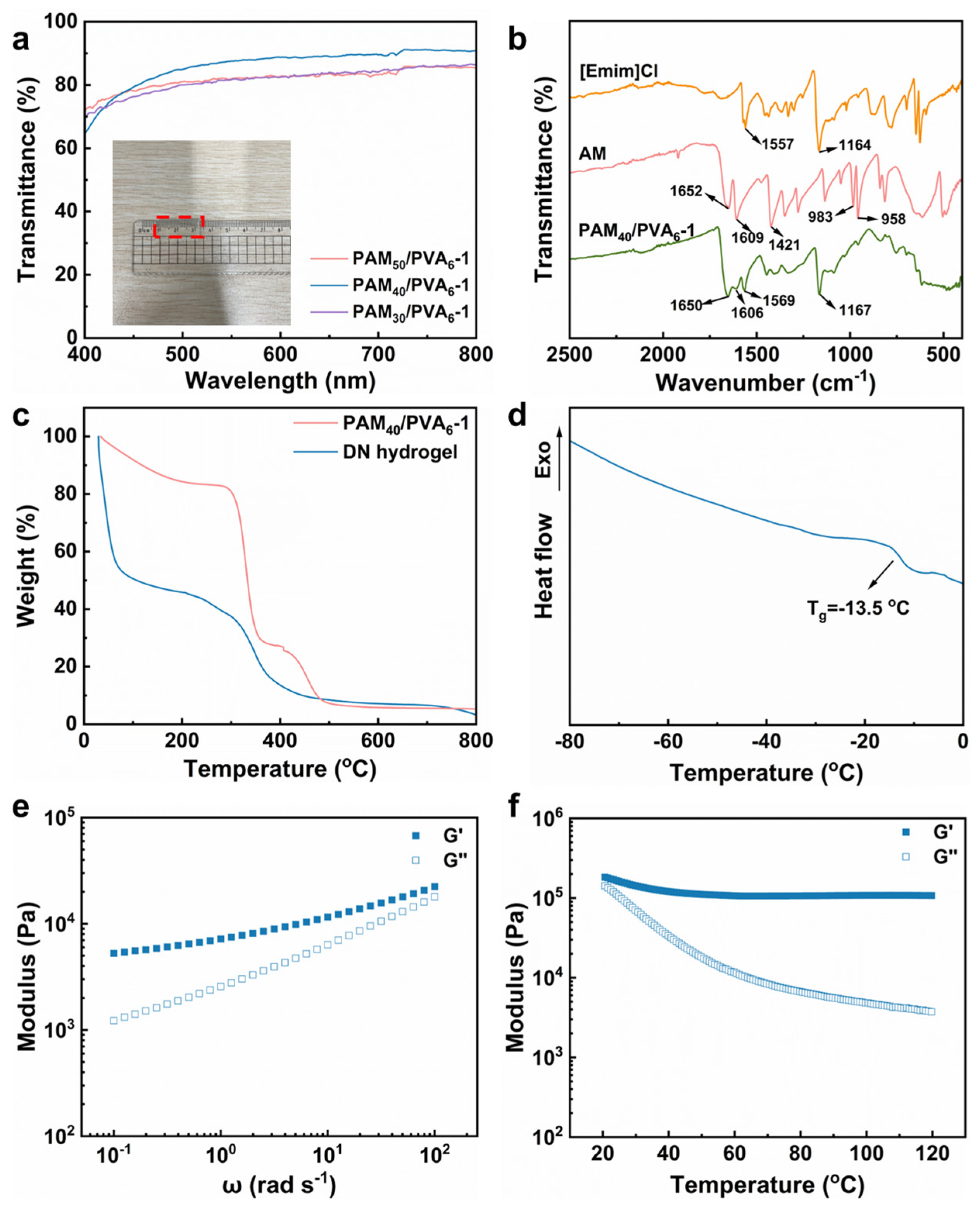 Biosensors 14 00227 g001