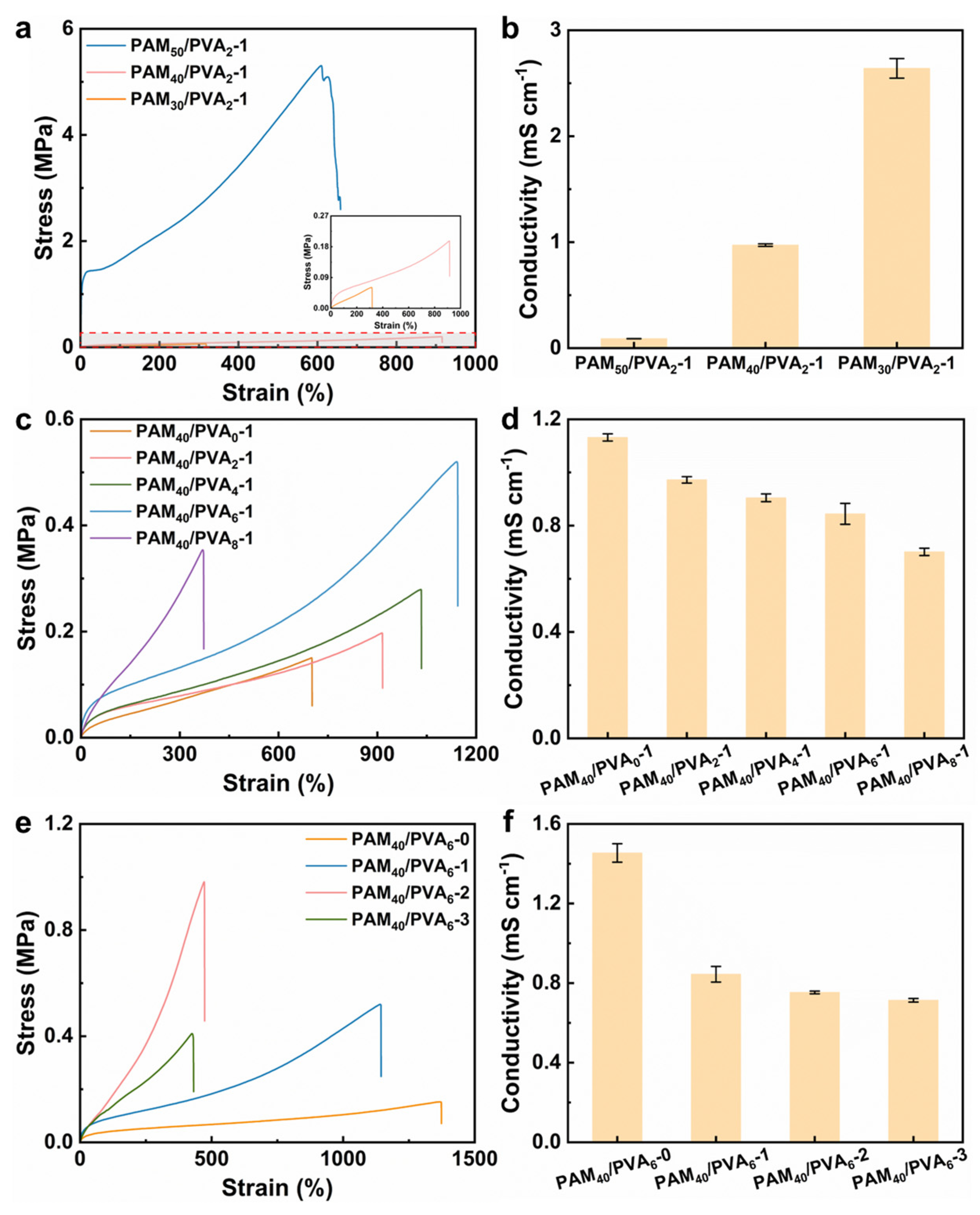 Biosensors 14 00227 g002