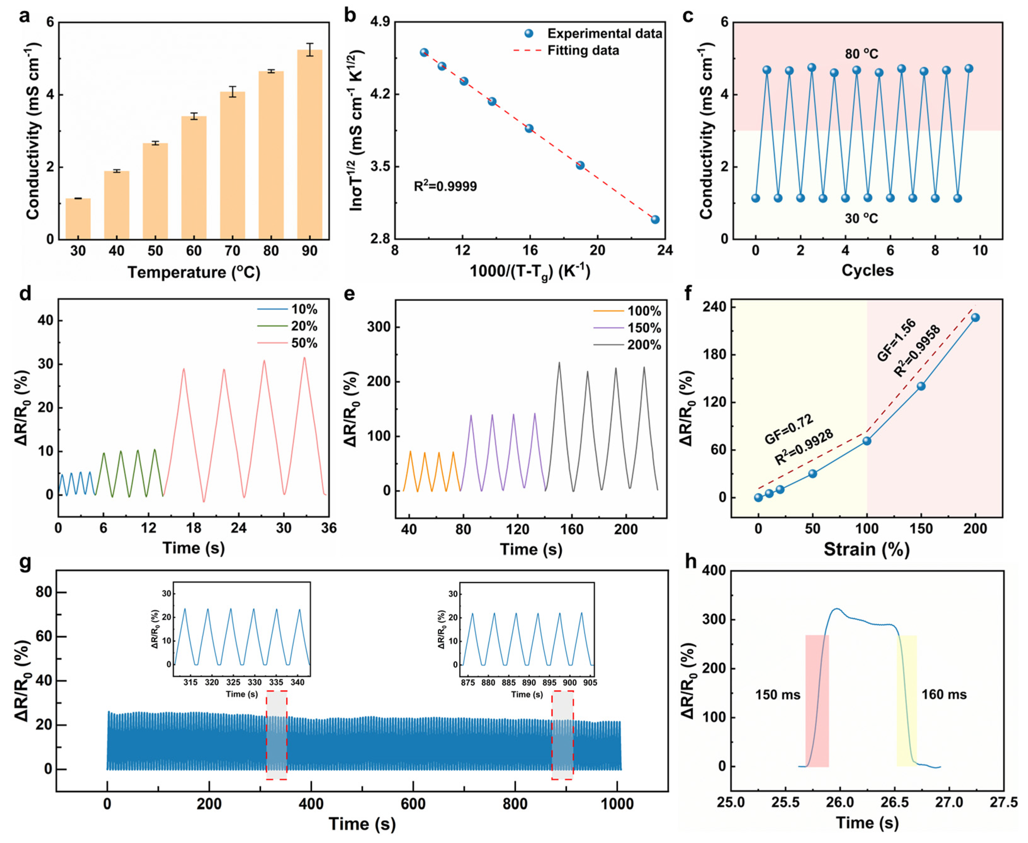 Biosensors 14 00227 g004