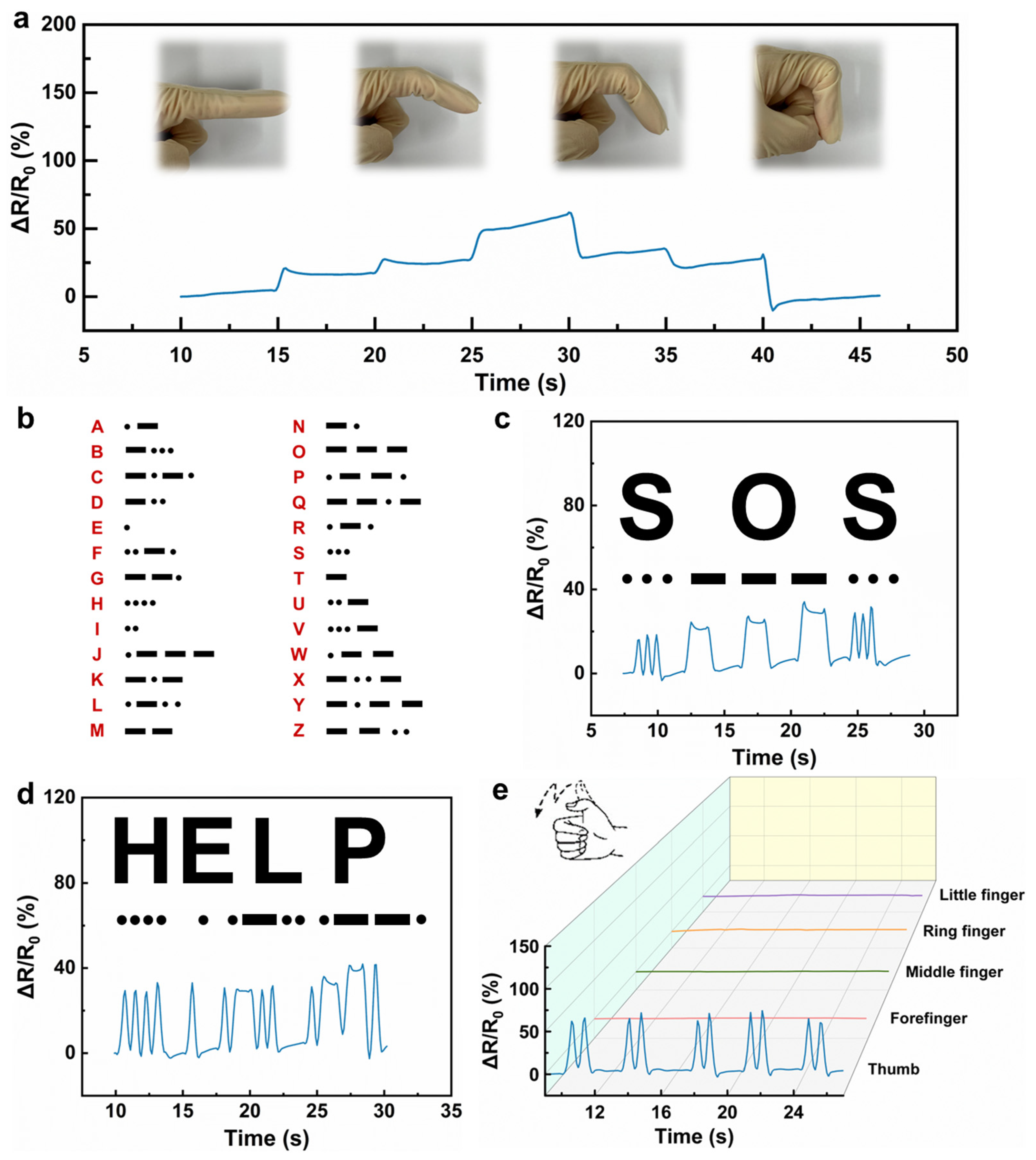 Biosensors 14 00227 g006