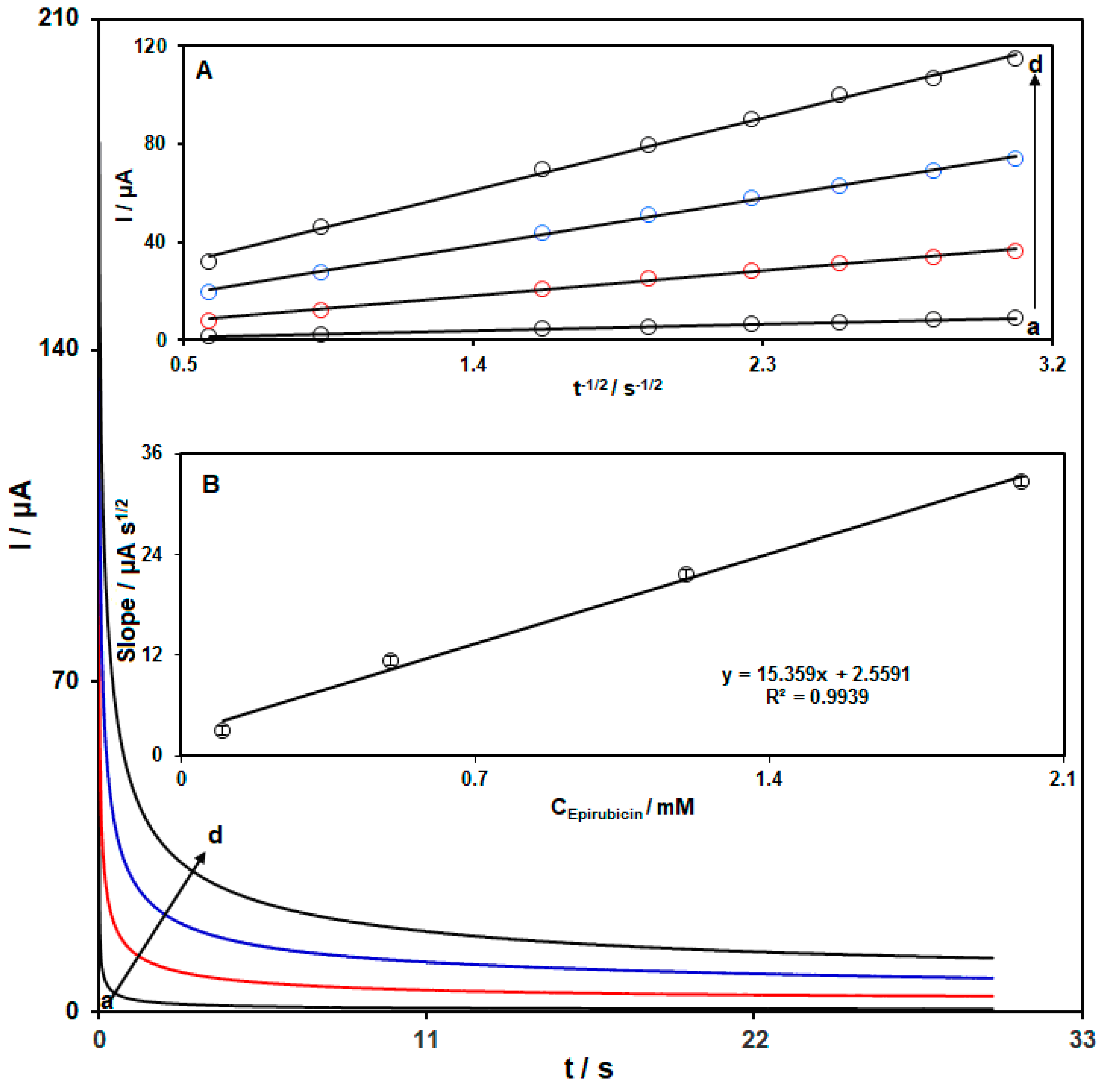 Biosensors 14 00229 g006