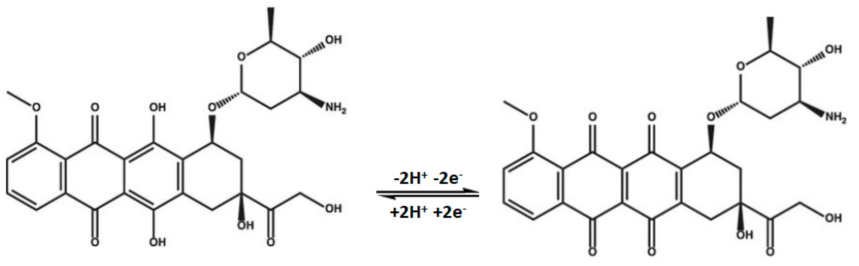 Biosensors 14 00229 sch001