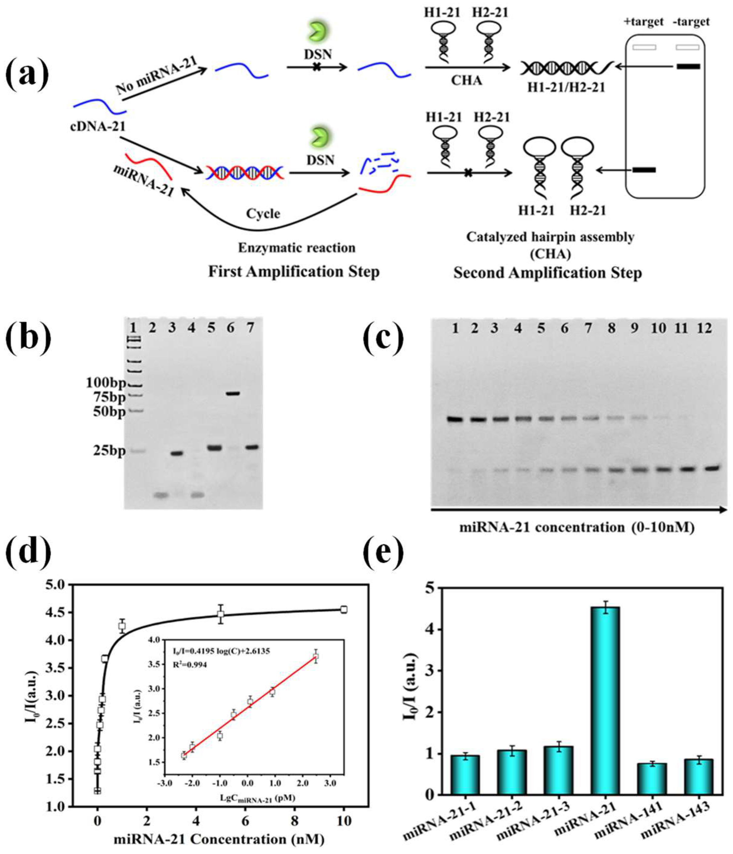 Biosensors 14 00232 g003