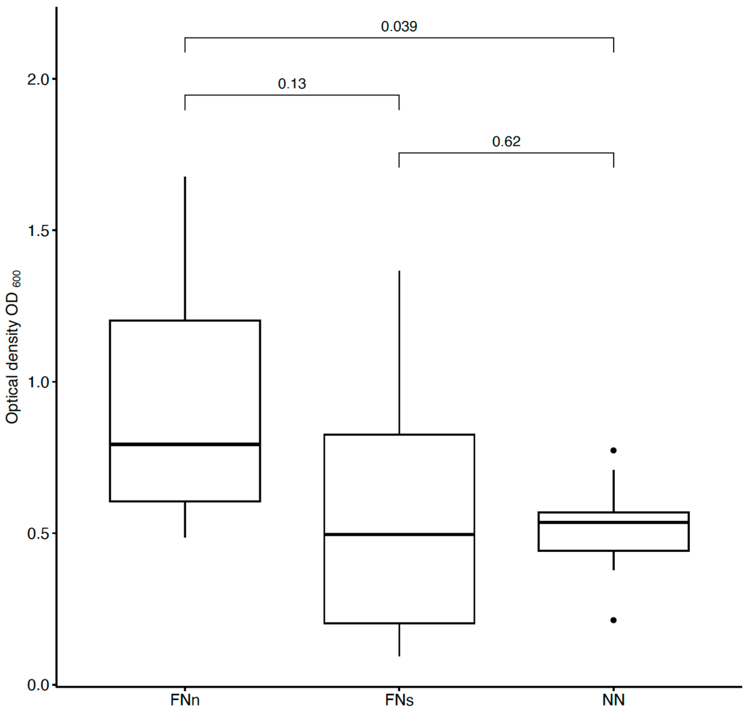 Biosensors 14 00234 g004