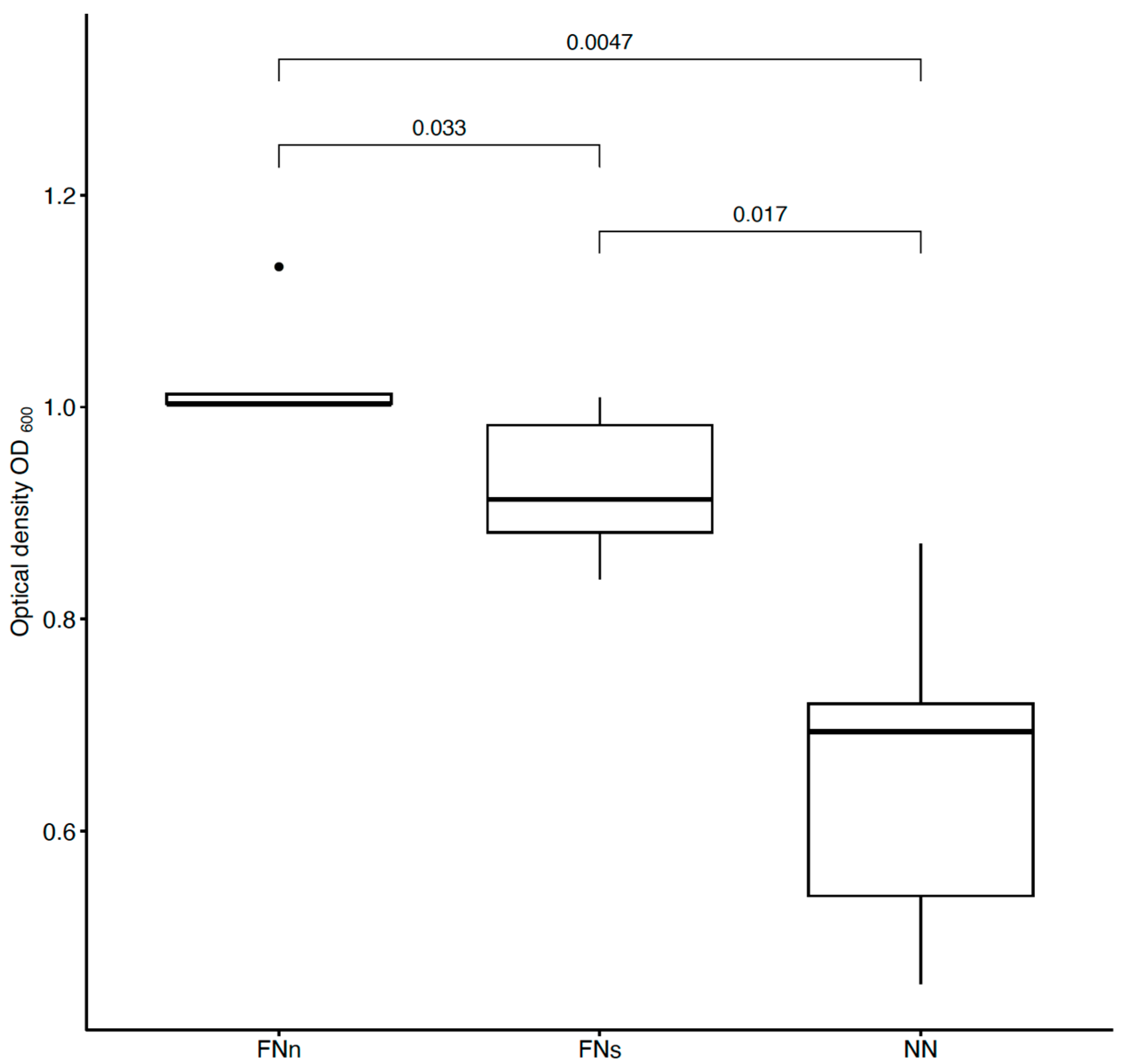 Biosensors 14 00234 g006
