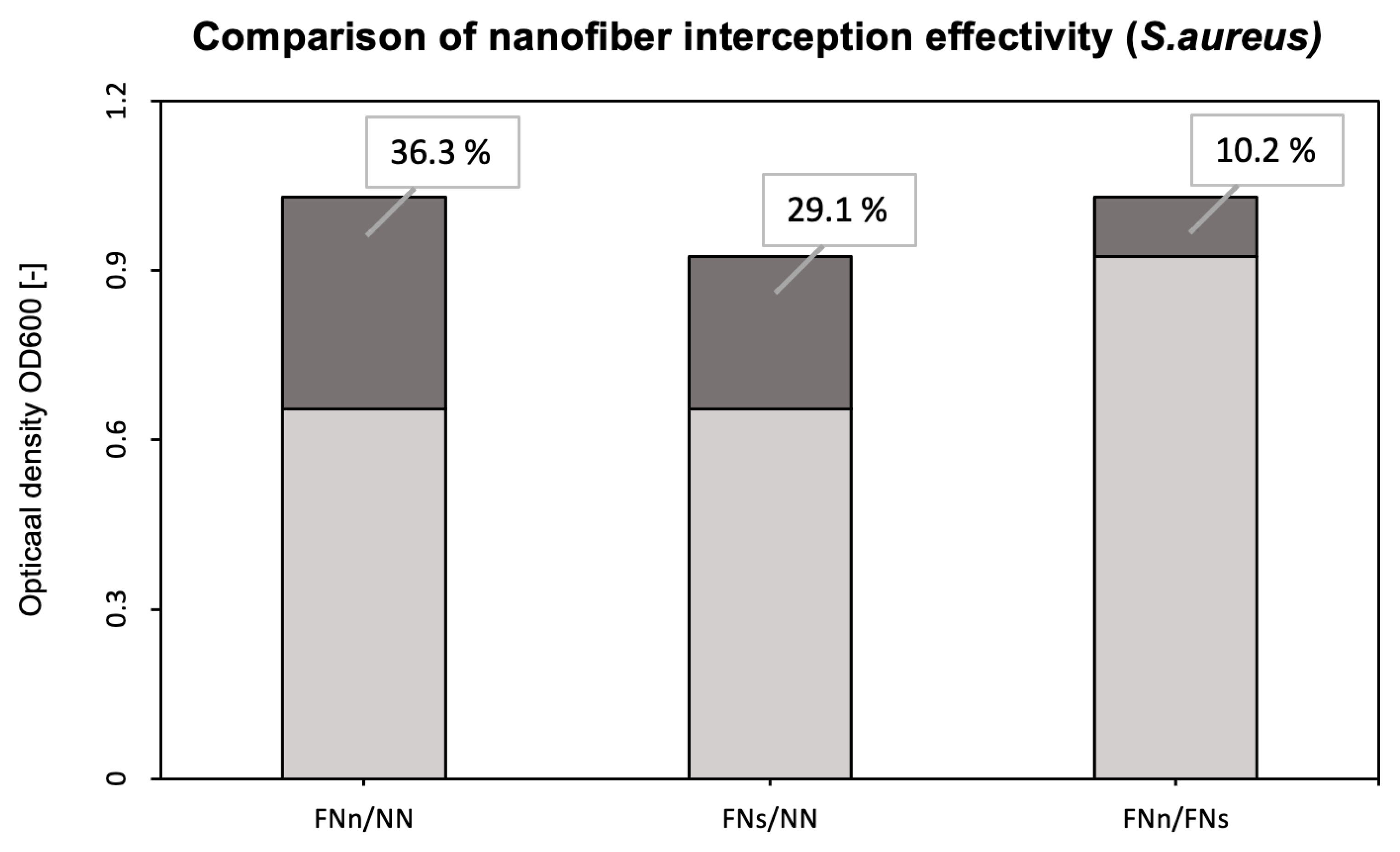 Biosensors 14 00234 g007