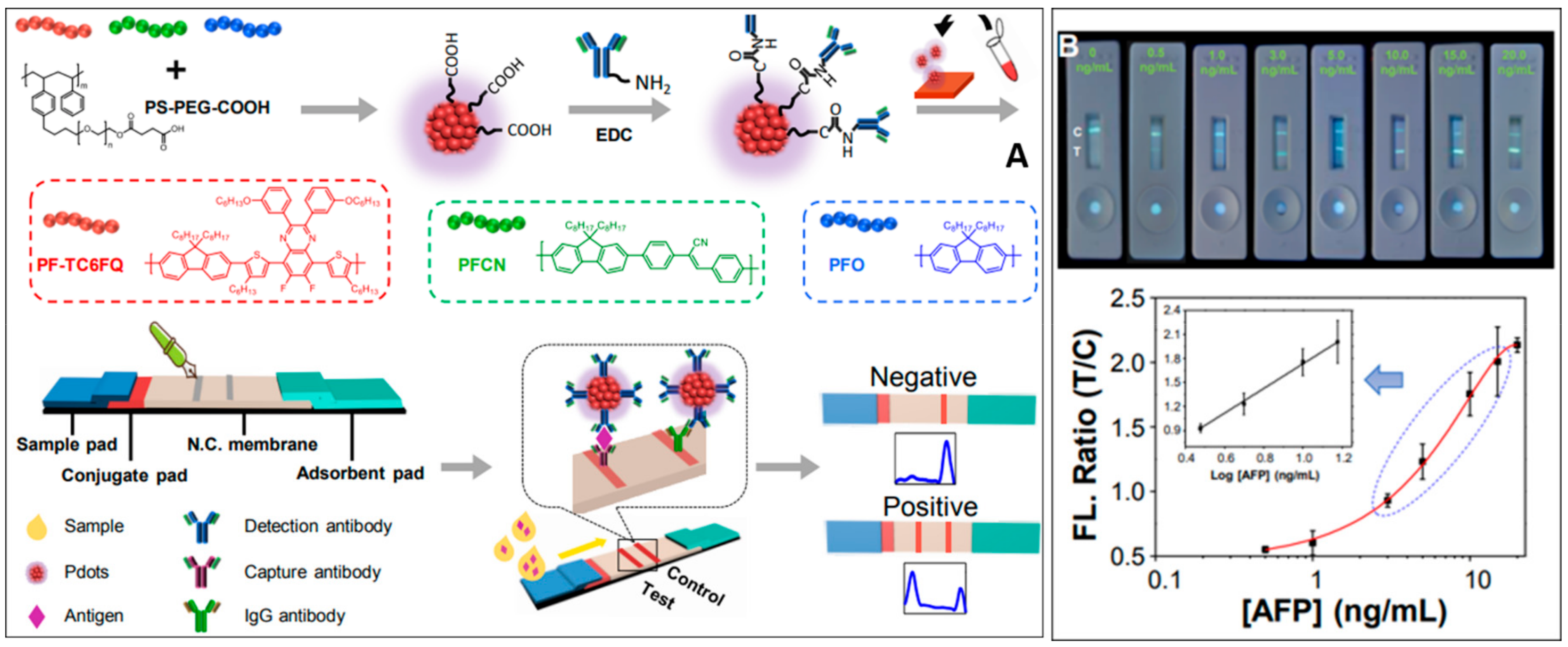 Biosensors 14 00235 g002