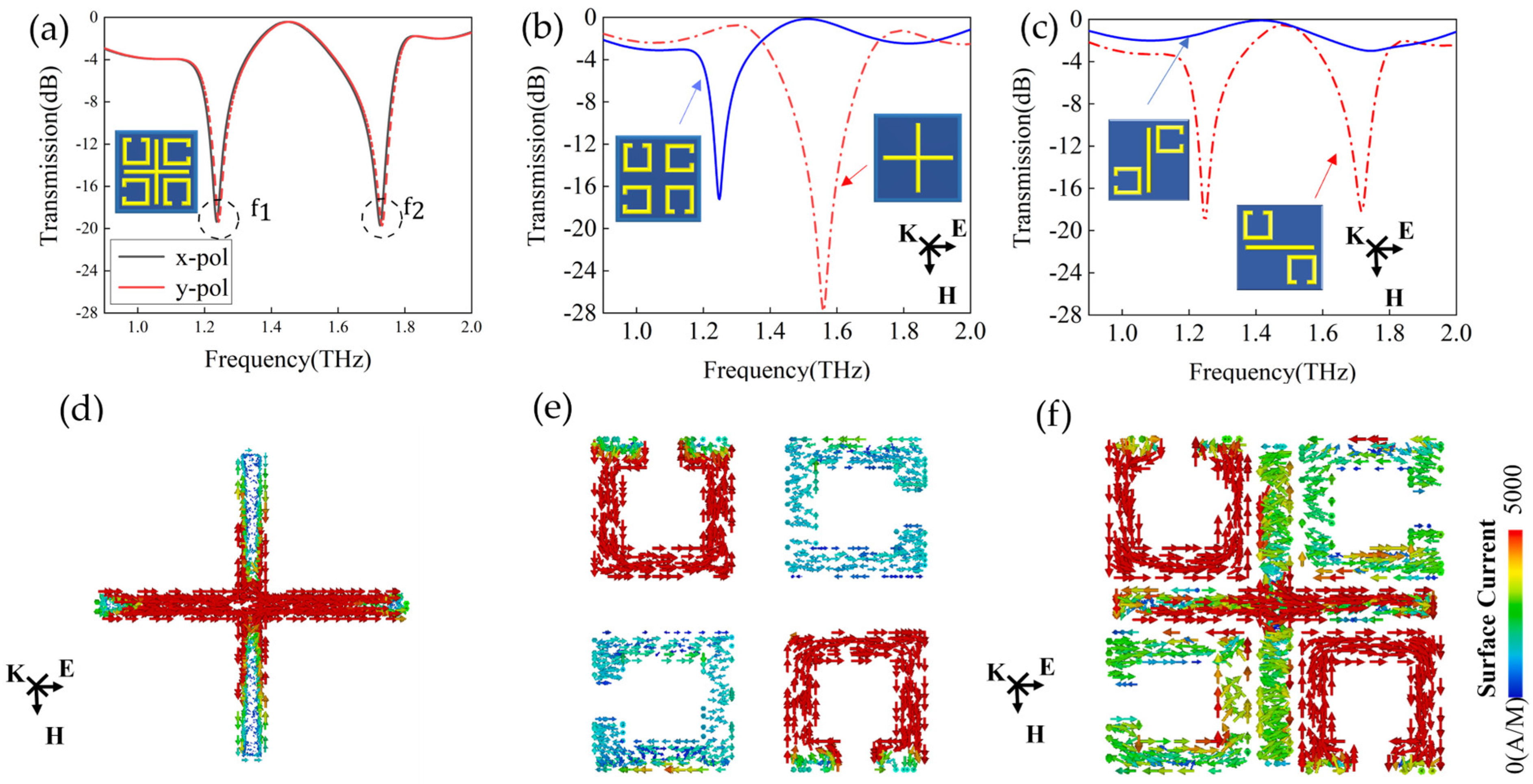 Biosensors 14 00240 g003
