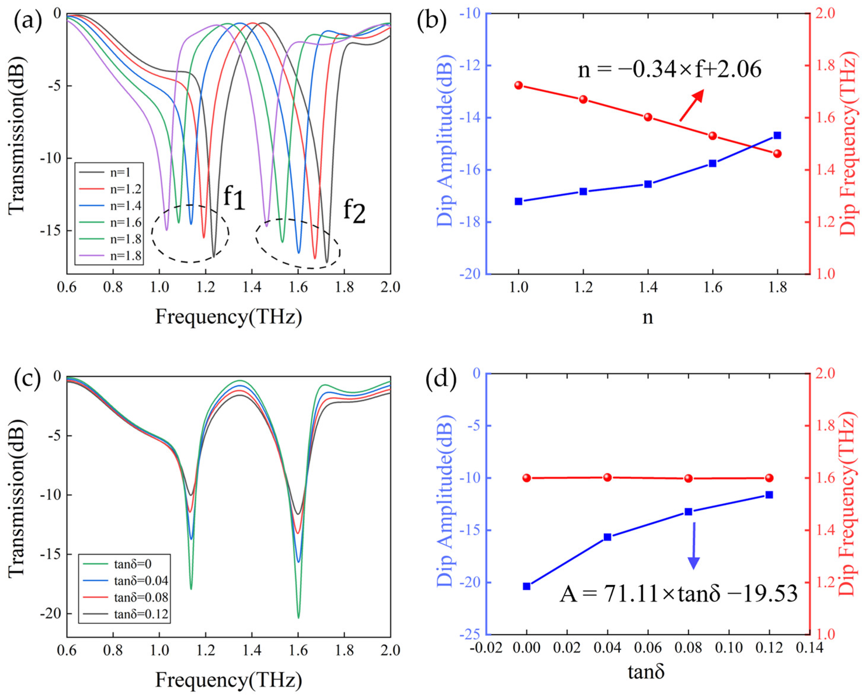 Biosensors 14 00240 g005