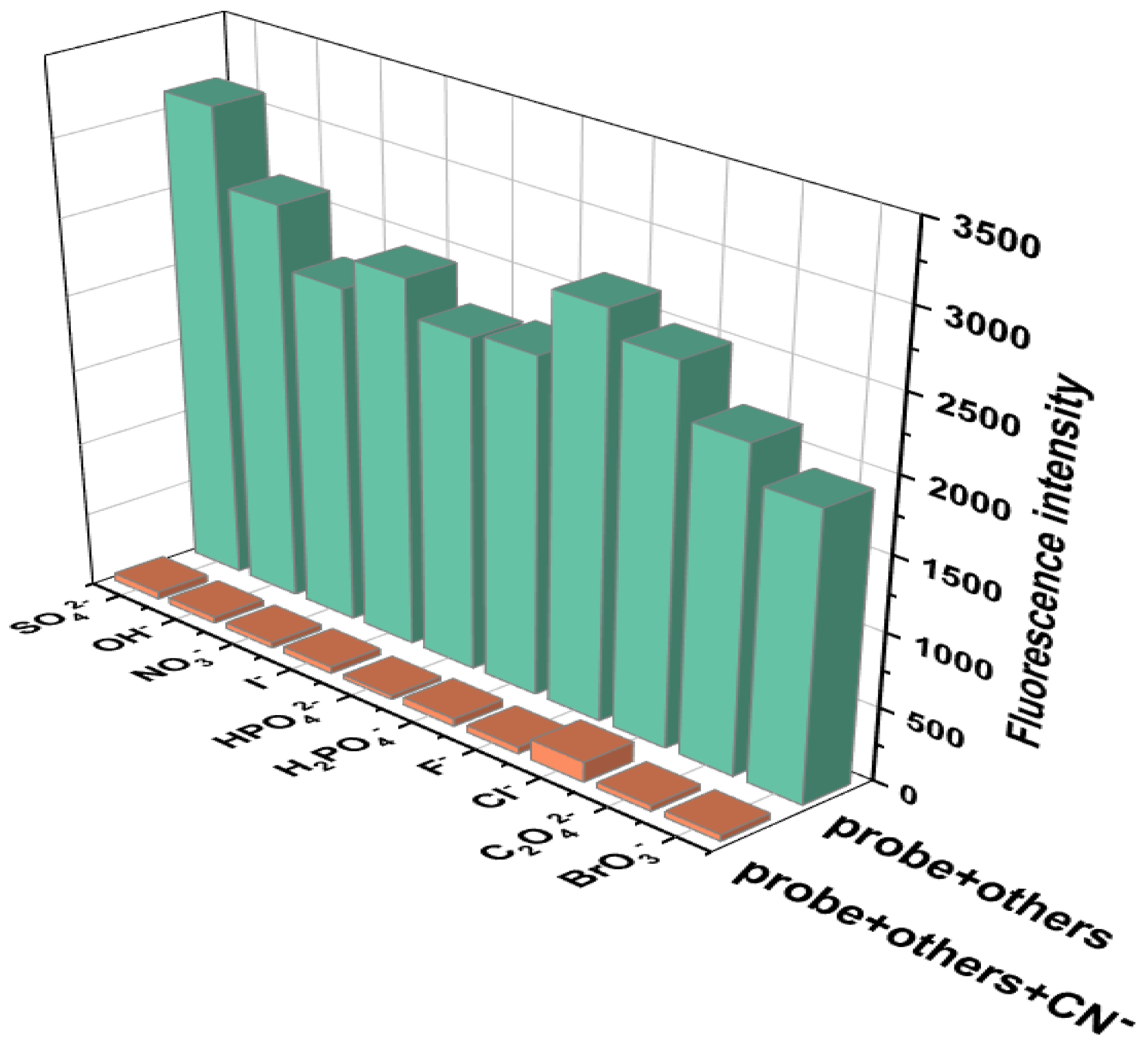 Biosensors 14 00244 g004