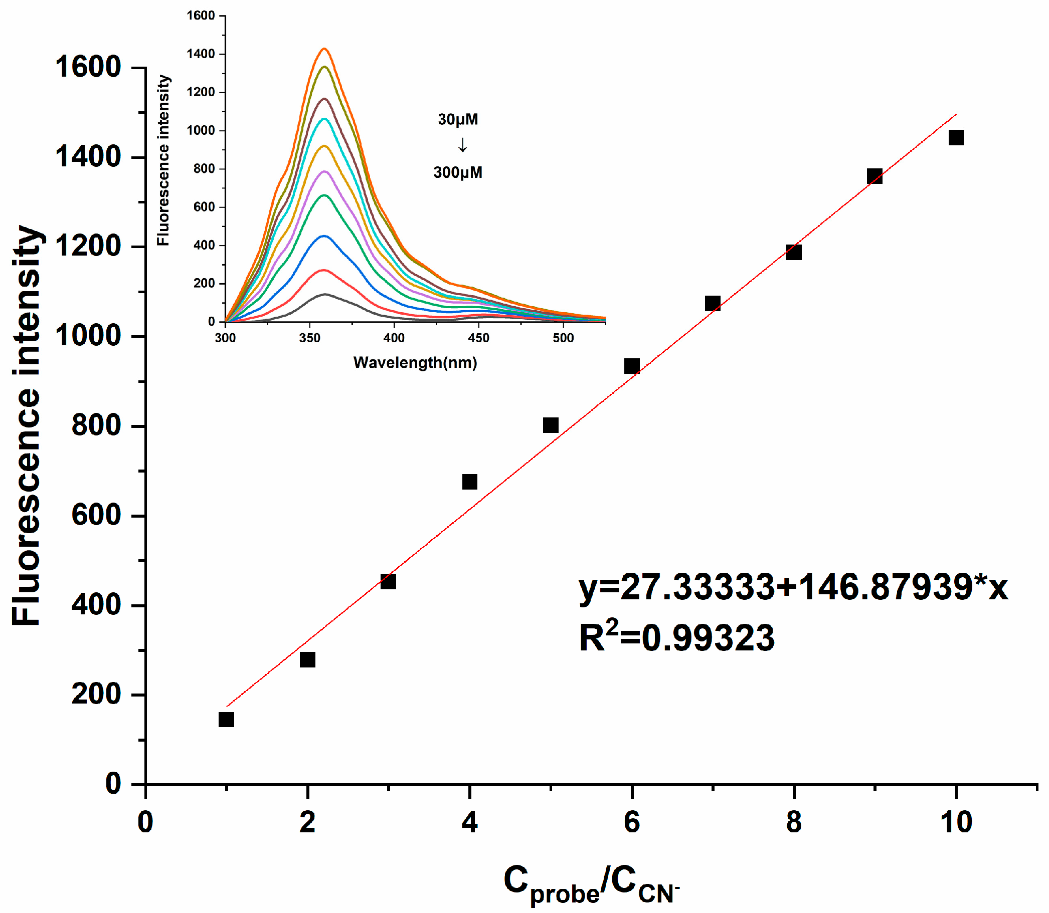 Biosensors 14 00244 g005