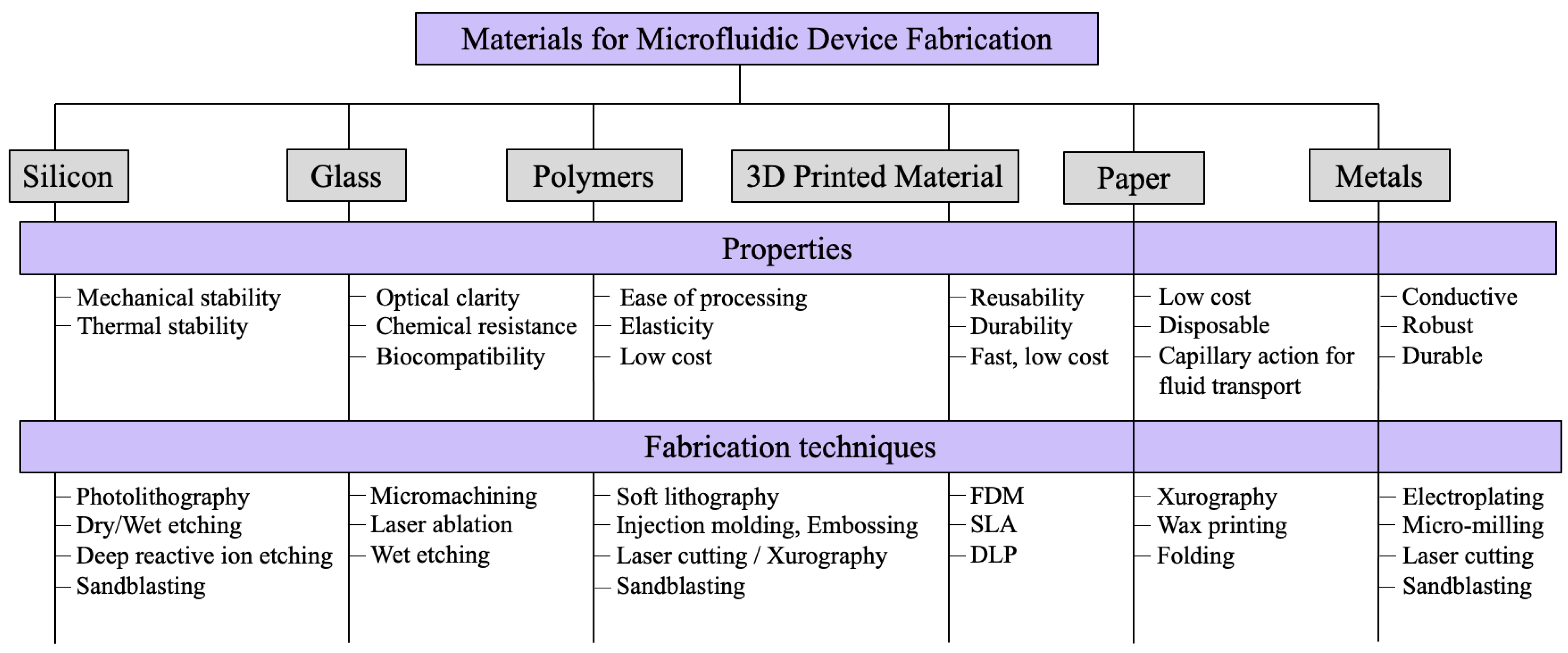 Biosensors 14 00249 g002