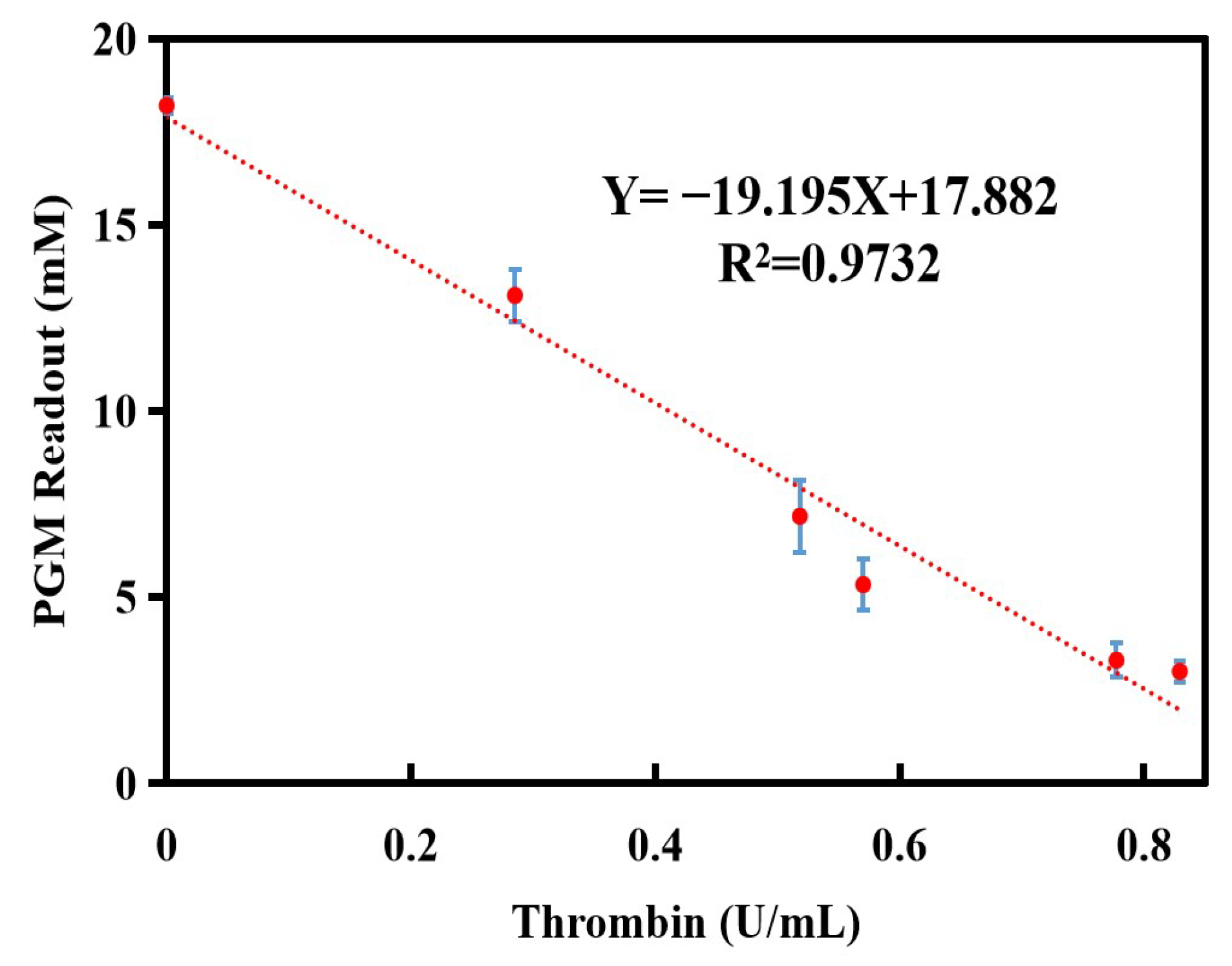 Biosensors 14 00250 g005 Biosensors 14 00250 g005