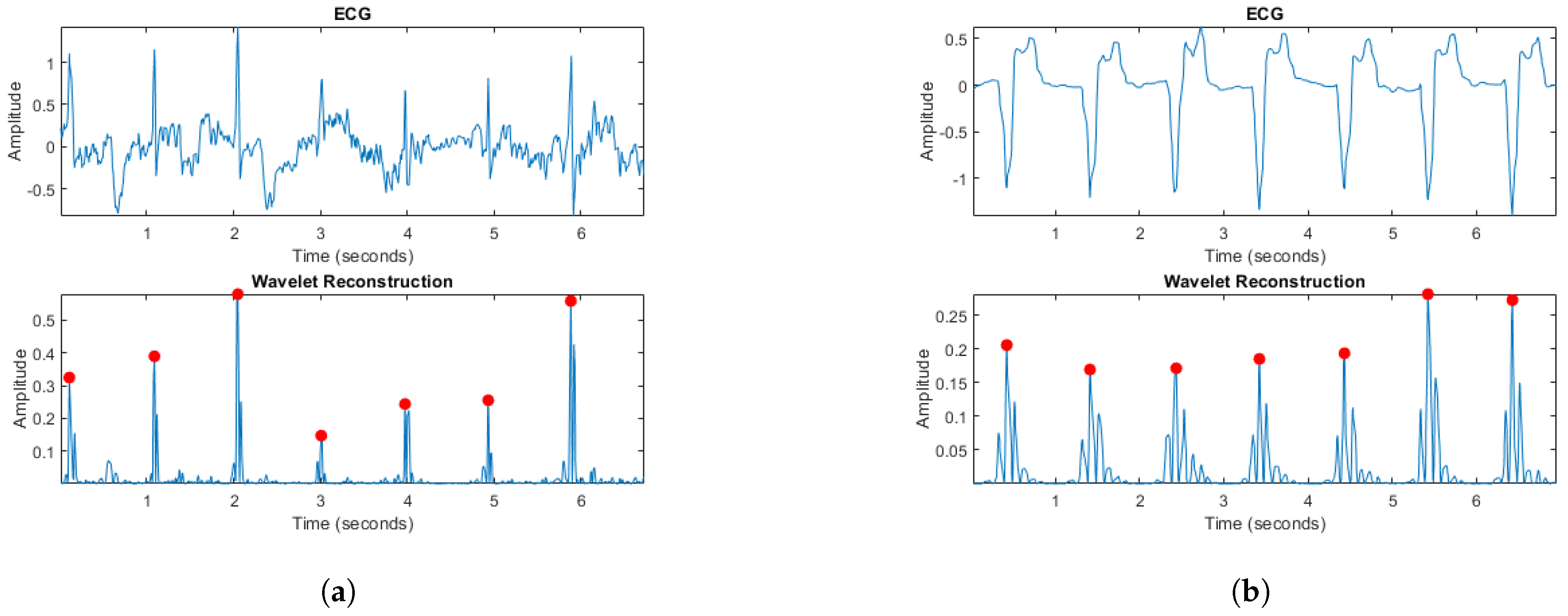 Biosensors 14 00251 g004