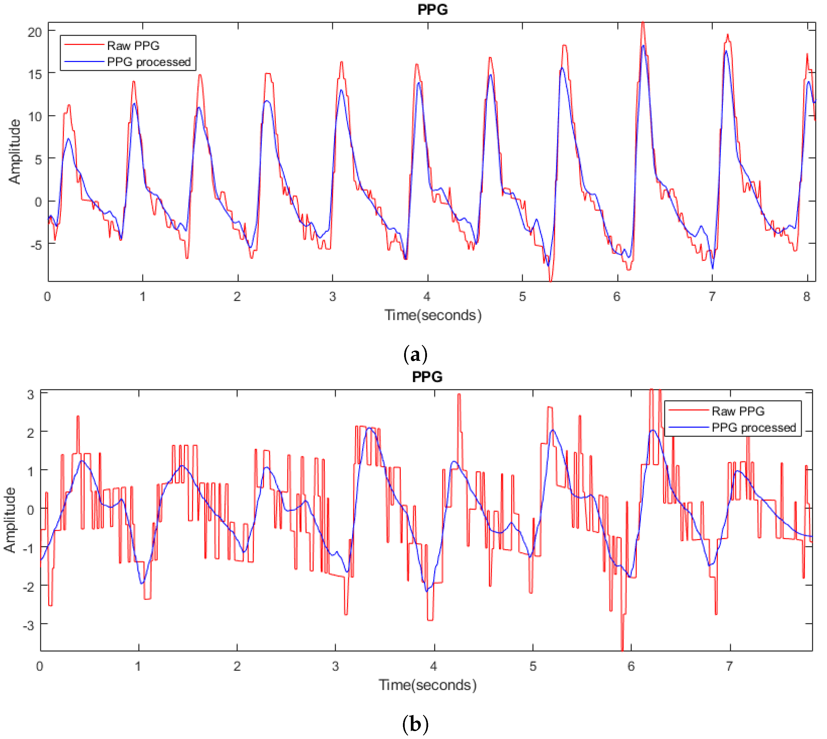 Biosensors 14 00251 g005