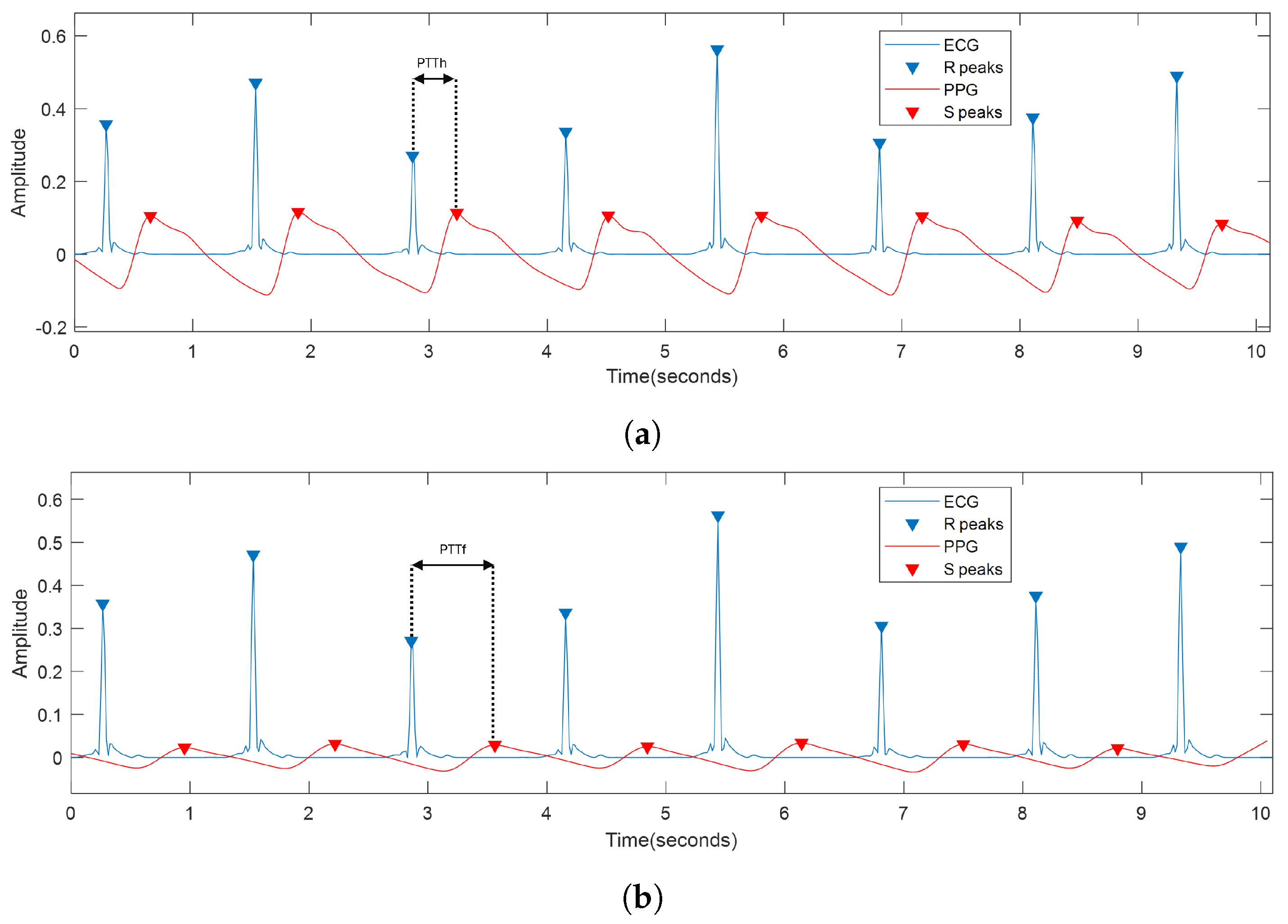 Biosensors 14 00251 g006