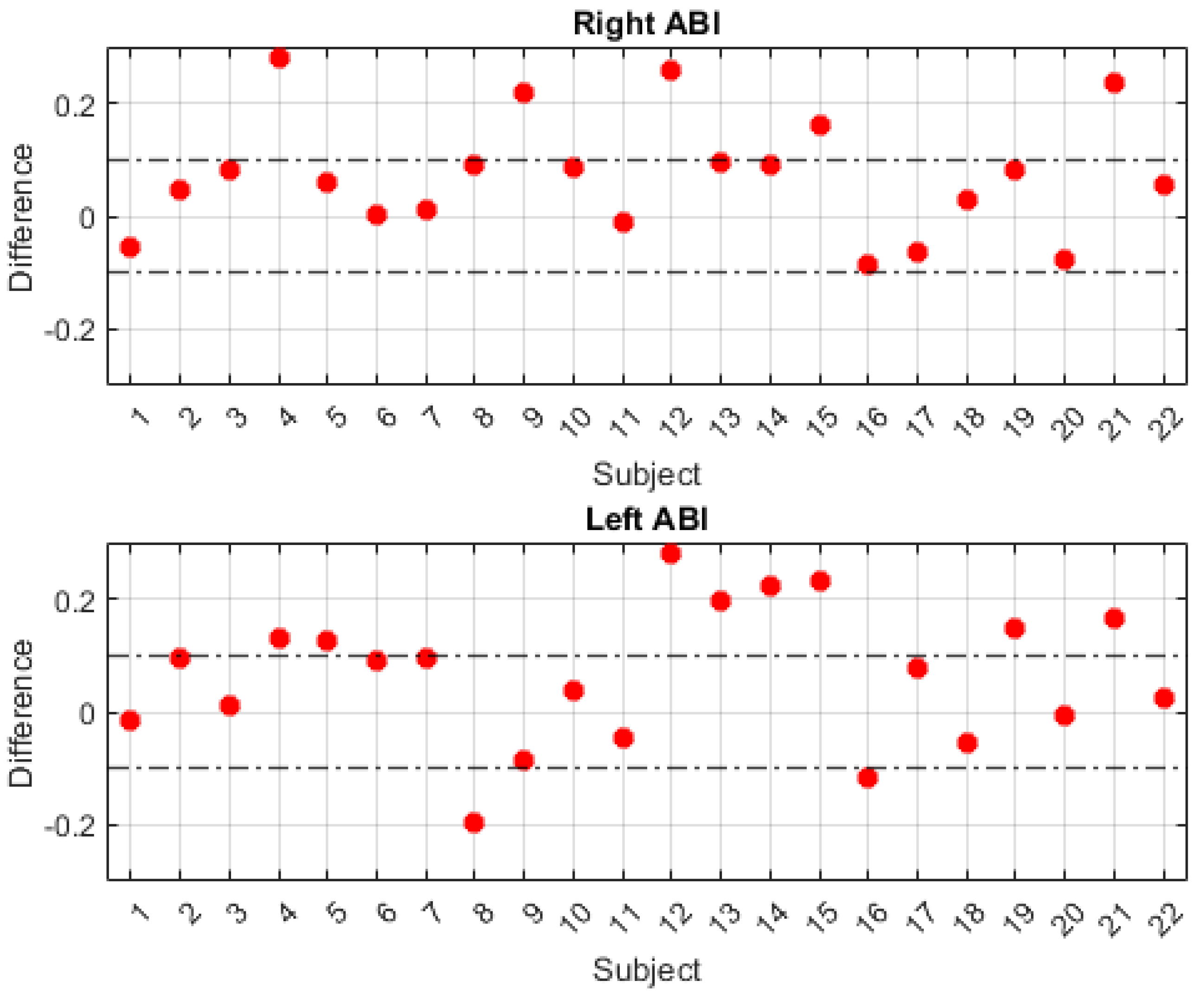 Biosensors 14 00251 g010