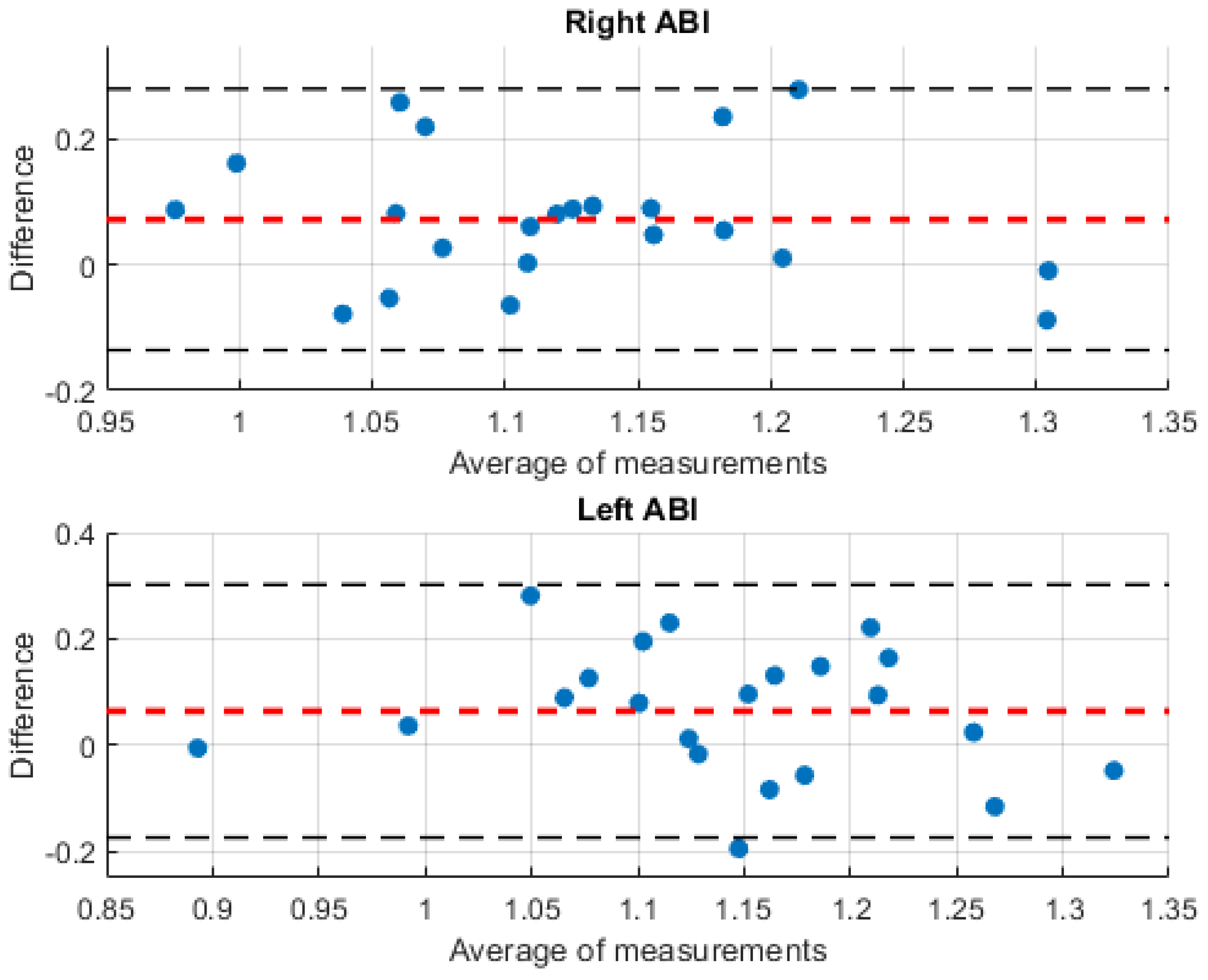 Biosensors 14 00251 g011