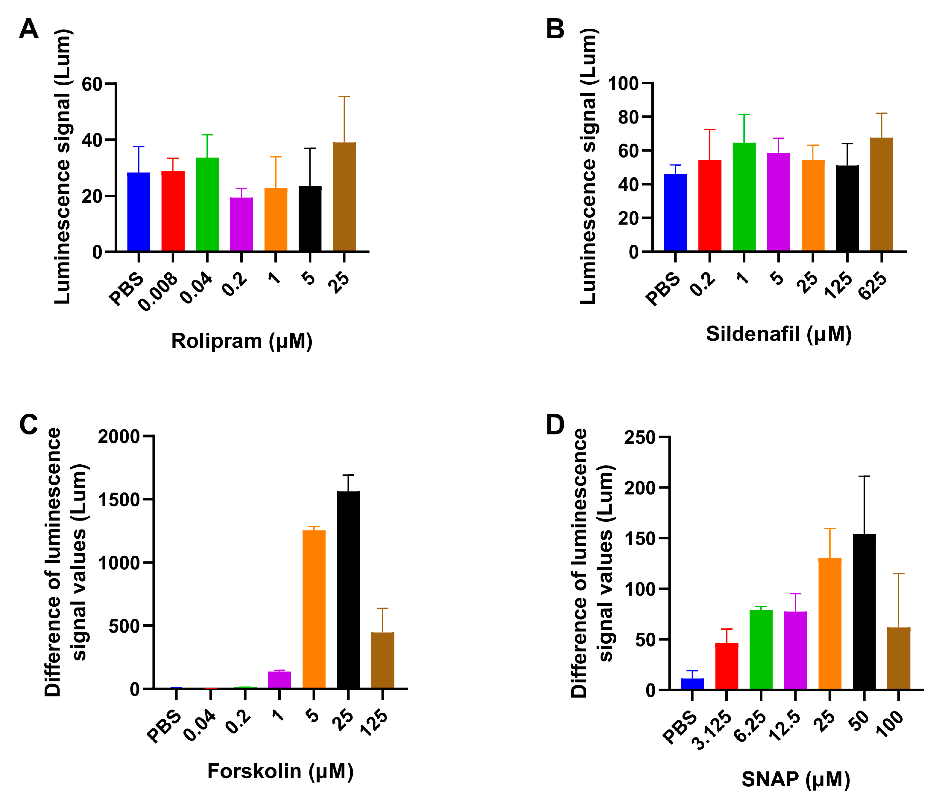 Biosensors 14 00252 g001