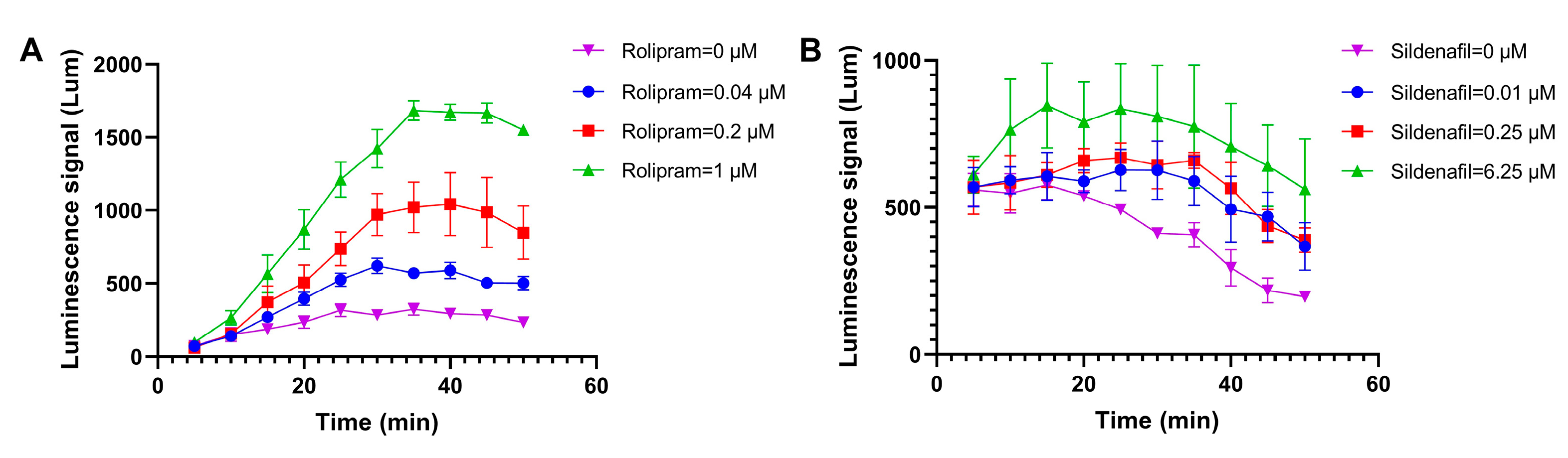Biosensors 14 00252 g002