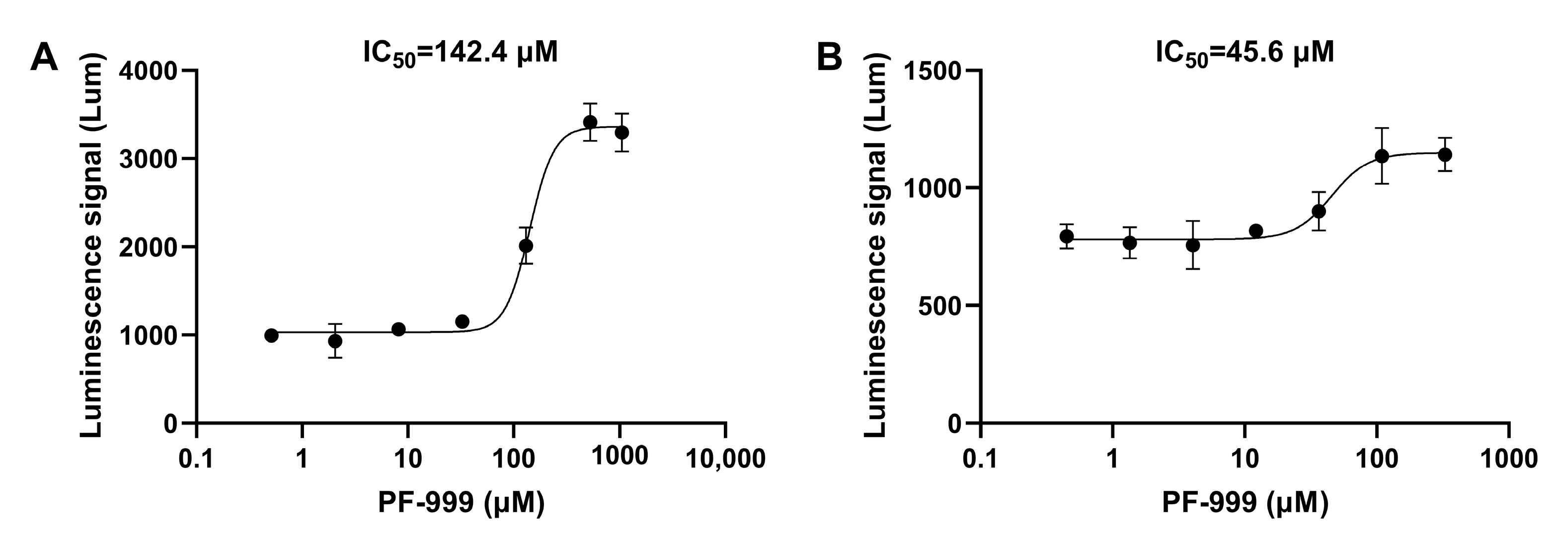 Biosensors 14 00252 g004