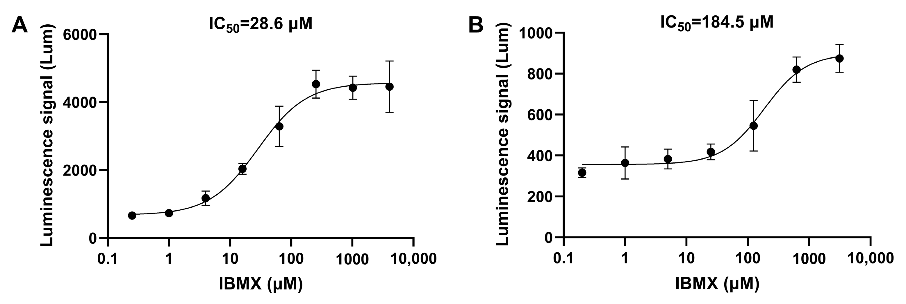 Biosensors 14 00252 g005