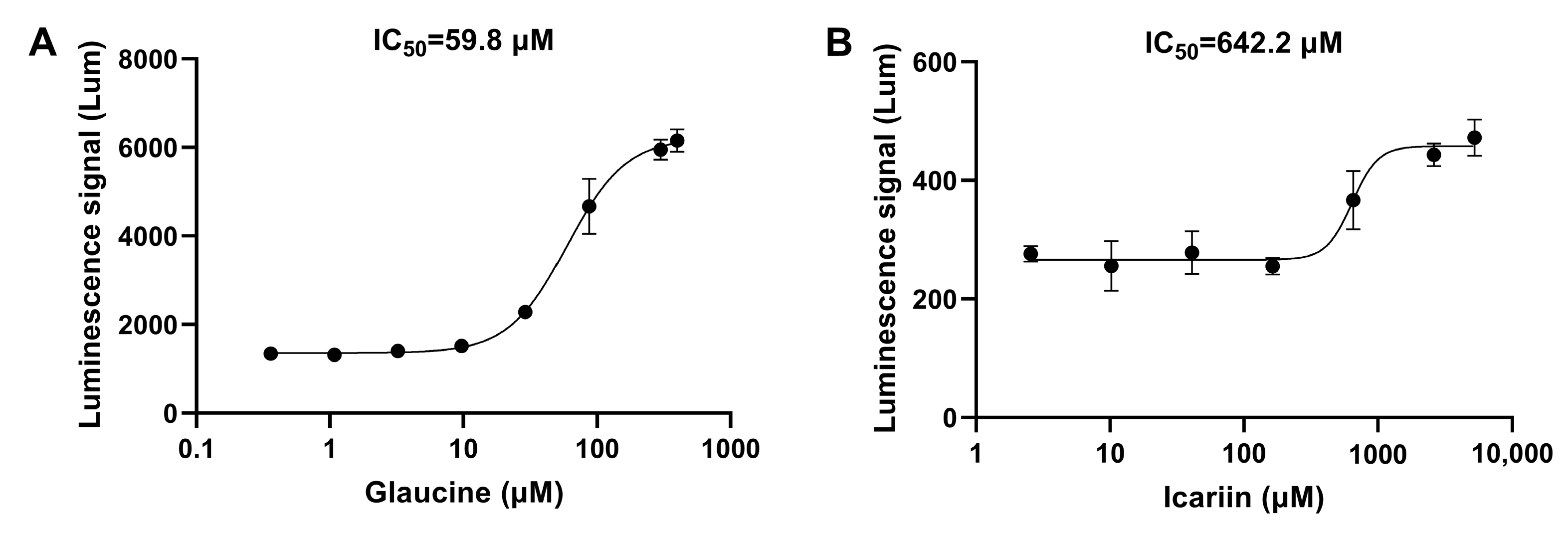 Biosensors 14 00252 g006
