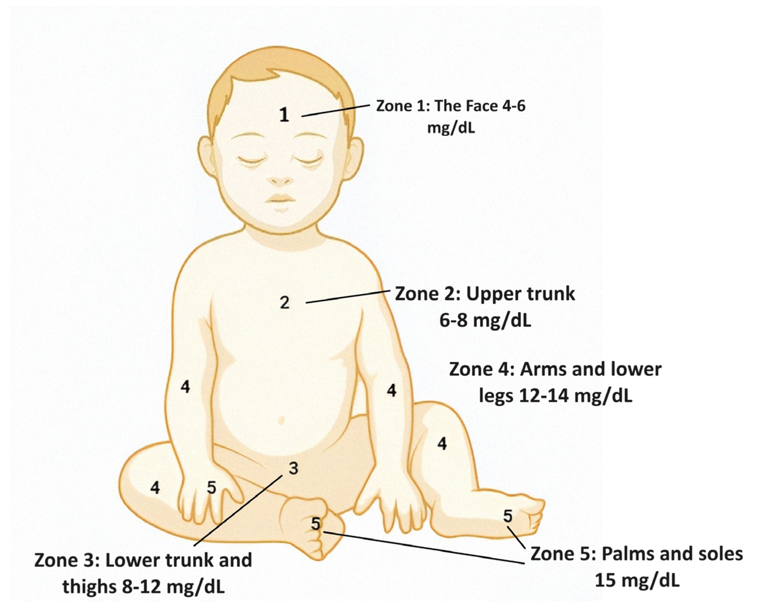 Biosensors 14 00254 g002