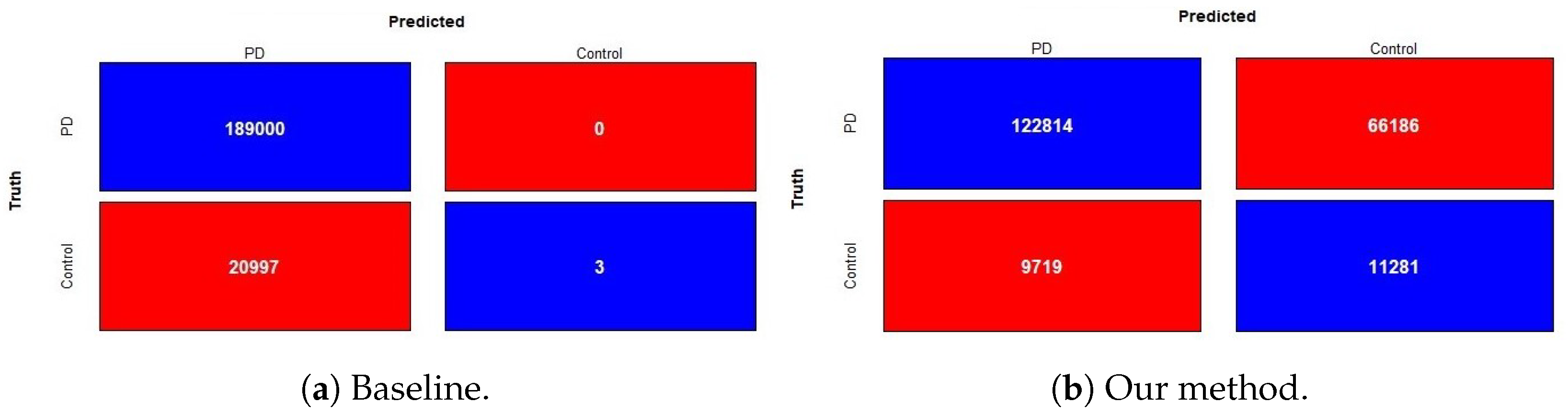 Biosensors 14 00259 g007