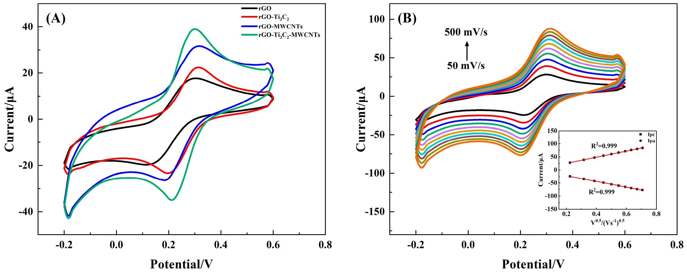 Biosensors 14 00261 g002