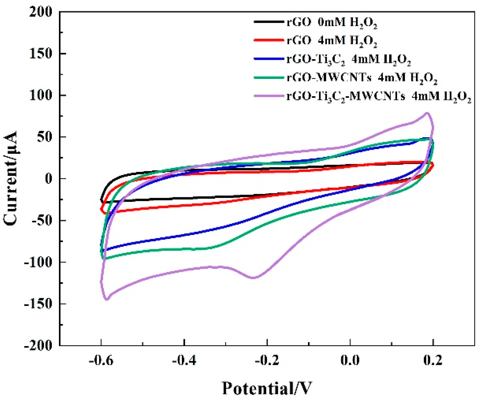 Biosensors 14 00261 g003