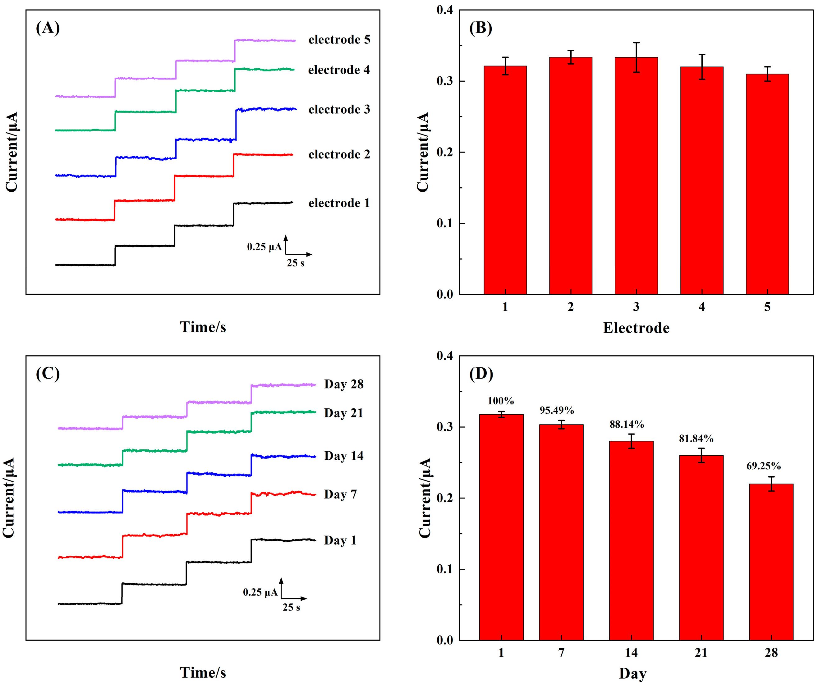 Biosensors 14 00261 g005