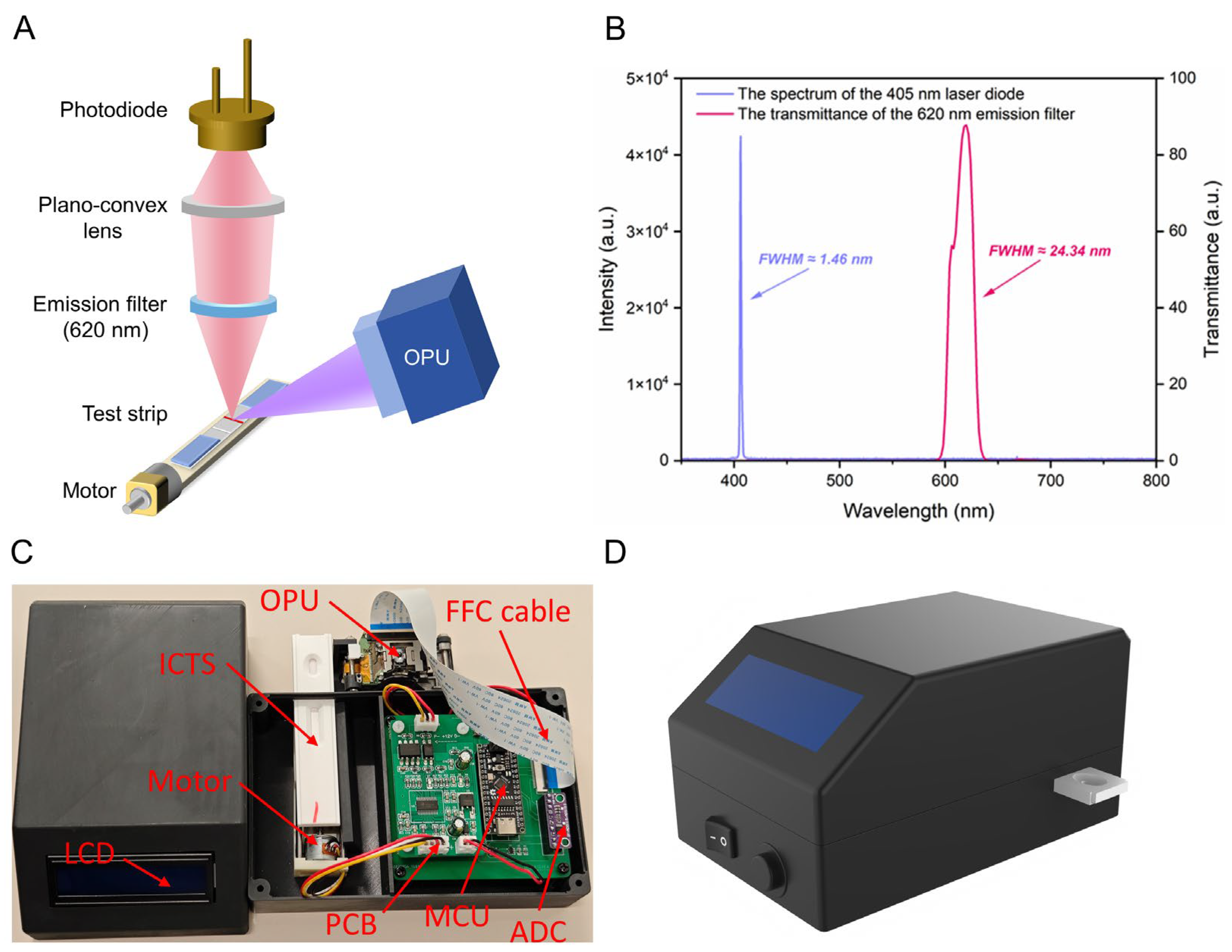 Biosensors 14 00263 g003