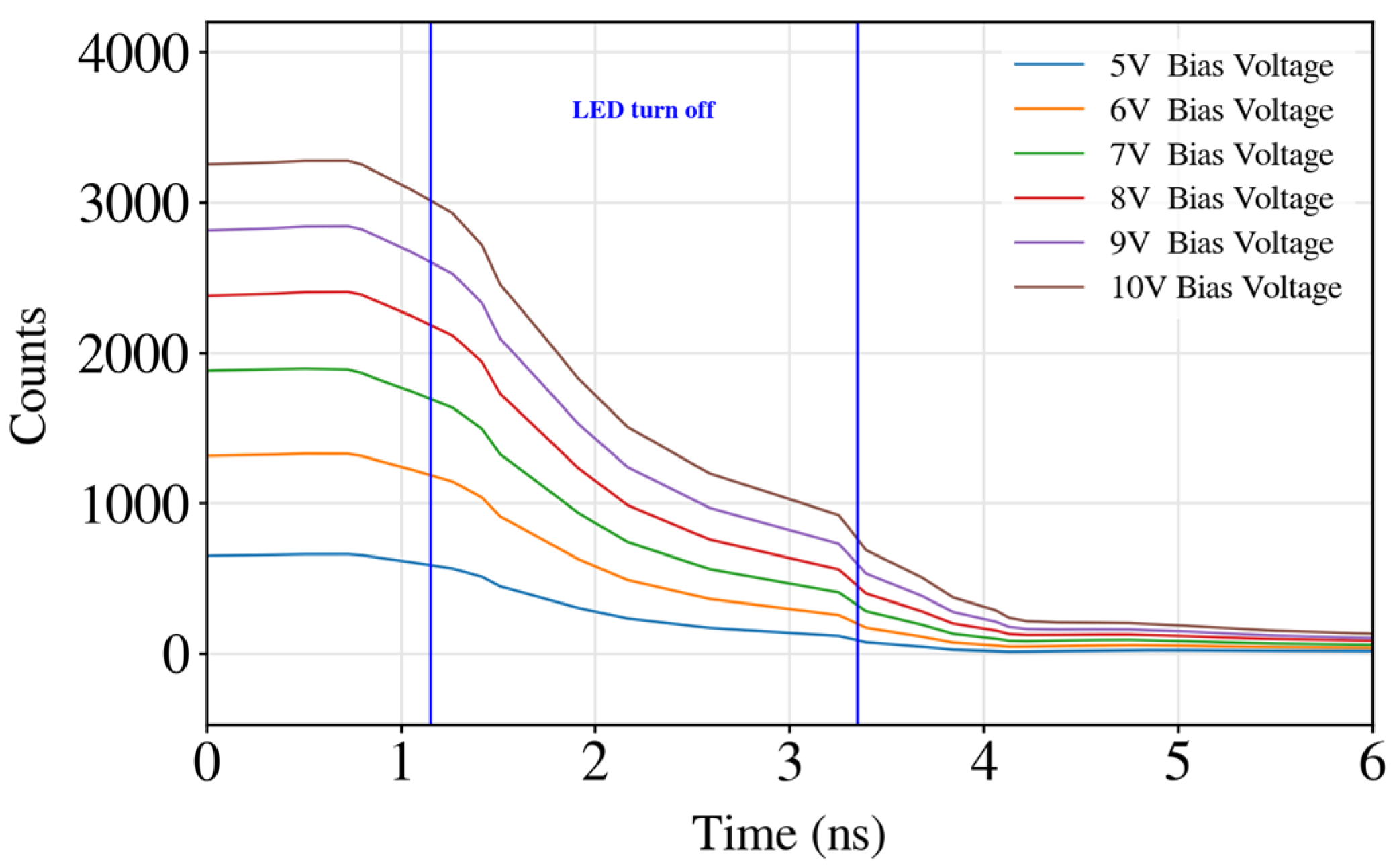 Biosensors 14 00264 g004