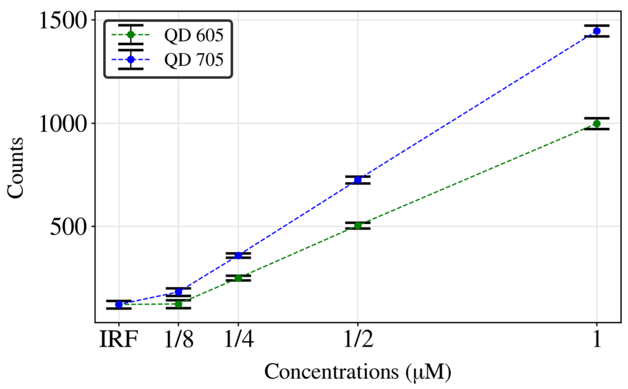 Biosensors 14 00264 g007