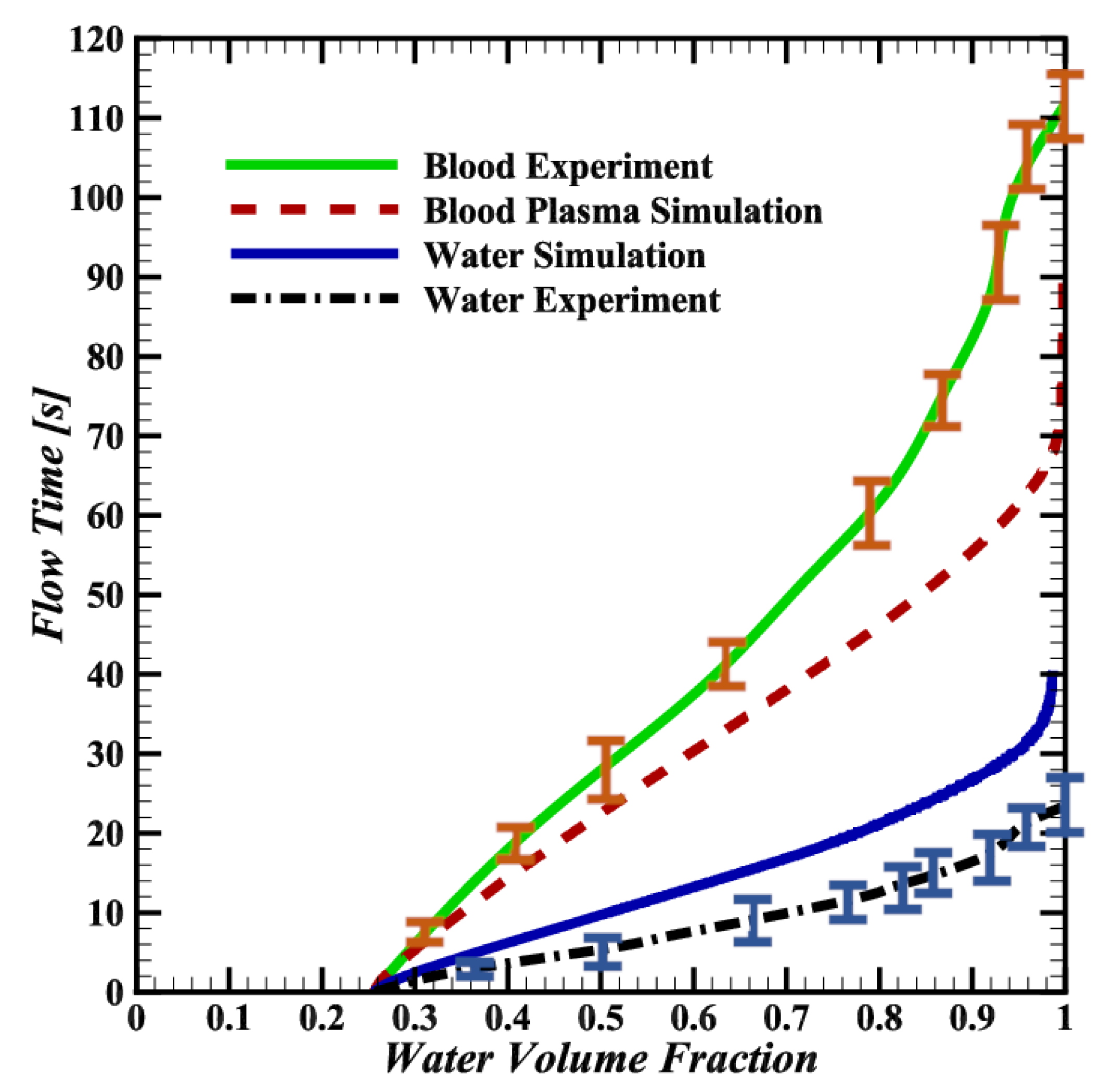 Biosensors 14 00266 g006