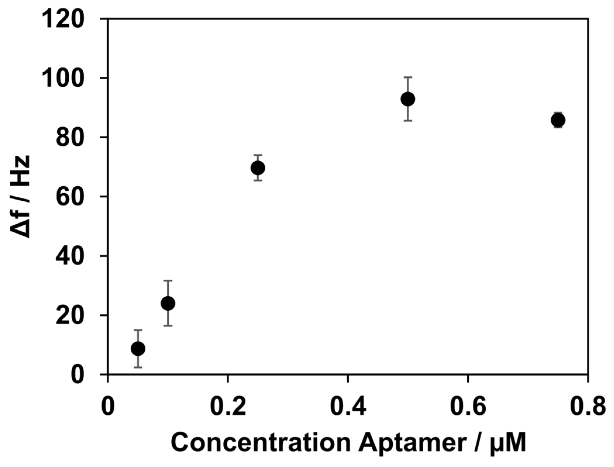 Biosensors 14 00270 g004