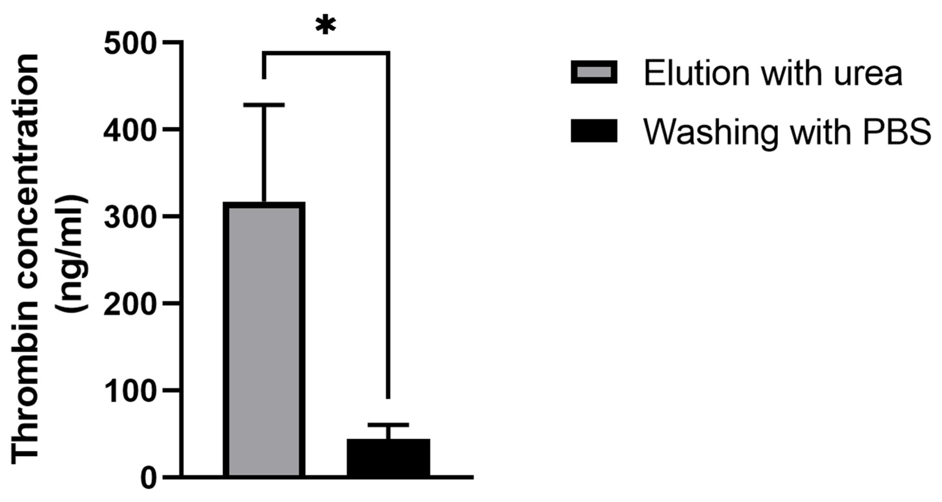 Biosensors 14 00270 g007